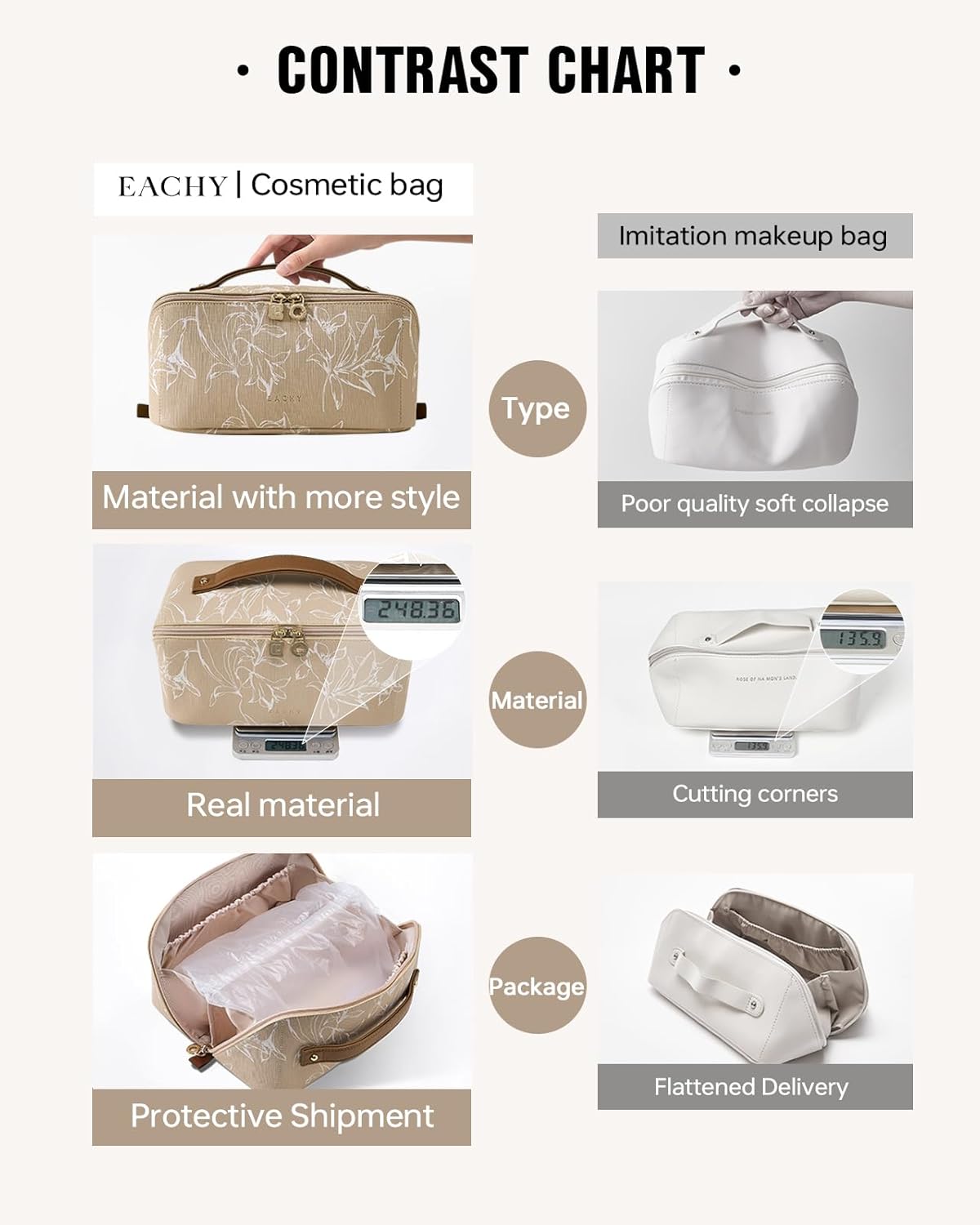 EACHY Travel Makeup Bag, Large Capacity Cosmetic Bags for Women, Waterproof Portable Pouch Open