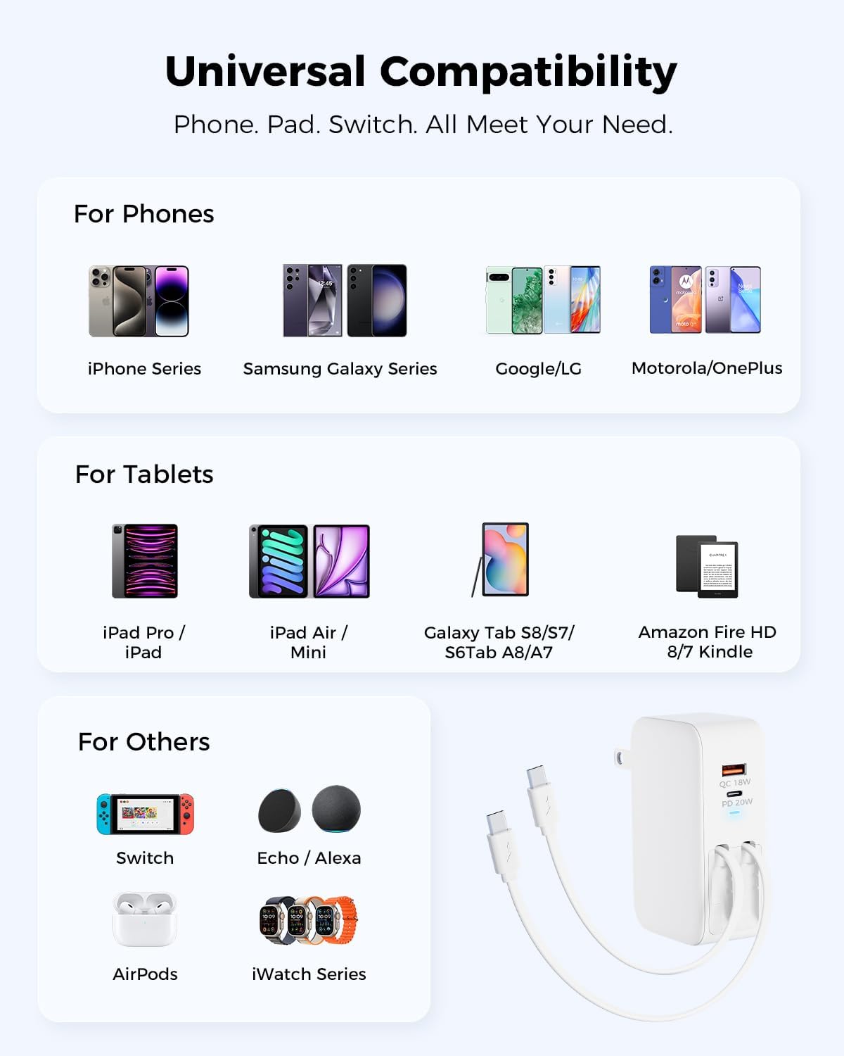 SUPERONE【Upgrade】 4 in 1 Retractable Wall Charger with Dual USB C Cables, USB C Charger Block 78W Fast Charging, Retractable Phone Charger Wall Plug for iPhone 17/16/15/14/13, iPad, Samsung, Pixel