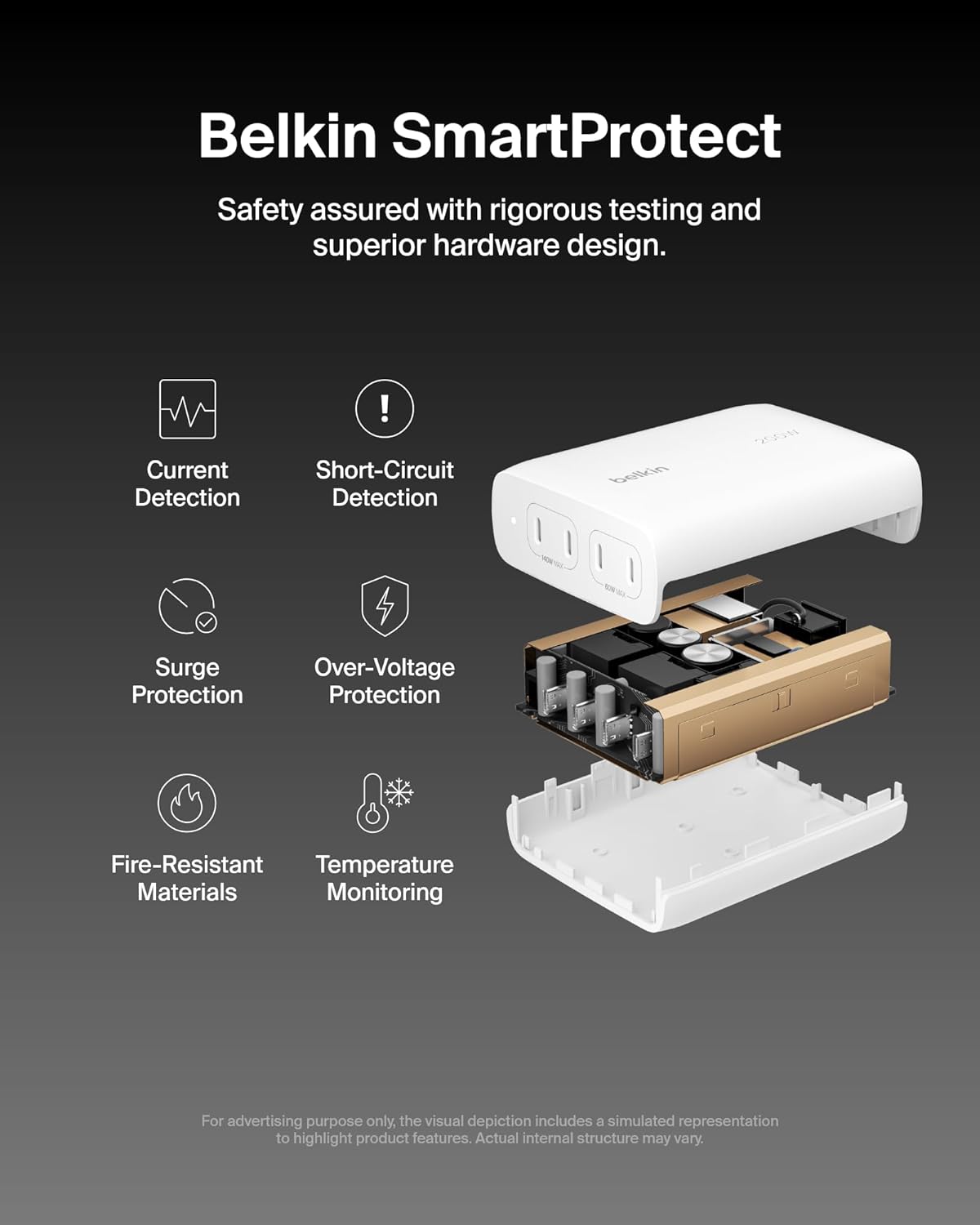 Belkin 4-Port USB C Charger Block 200W - GaN Charger USB-C PD 3.1 Fast Charge + 5ft Power Cord - MacBook, Apple iPhone 17, iPad, Samsung Galaxy S25, Google Pixel 10, Nintendo Switch 2 & More - White