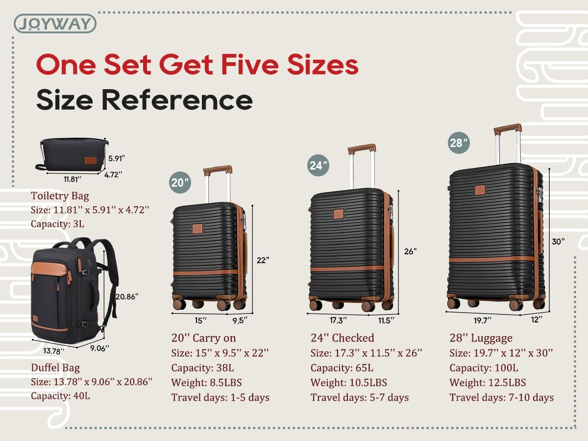 Joyway Expandable Luggage Sets 5 Piece, Lightweight Hard Shell Travel Suitcase Set with Spinner Wheels and TSA Lock
