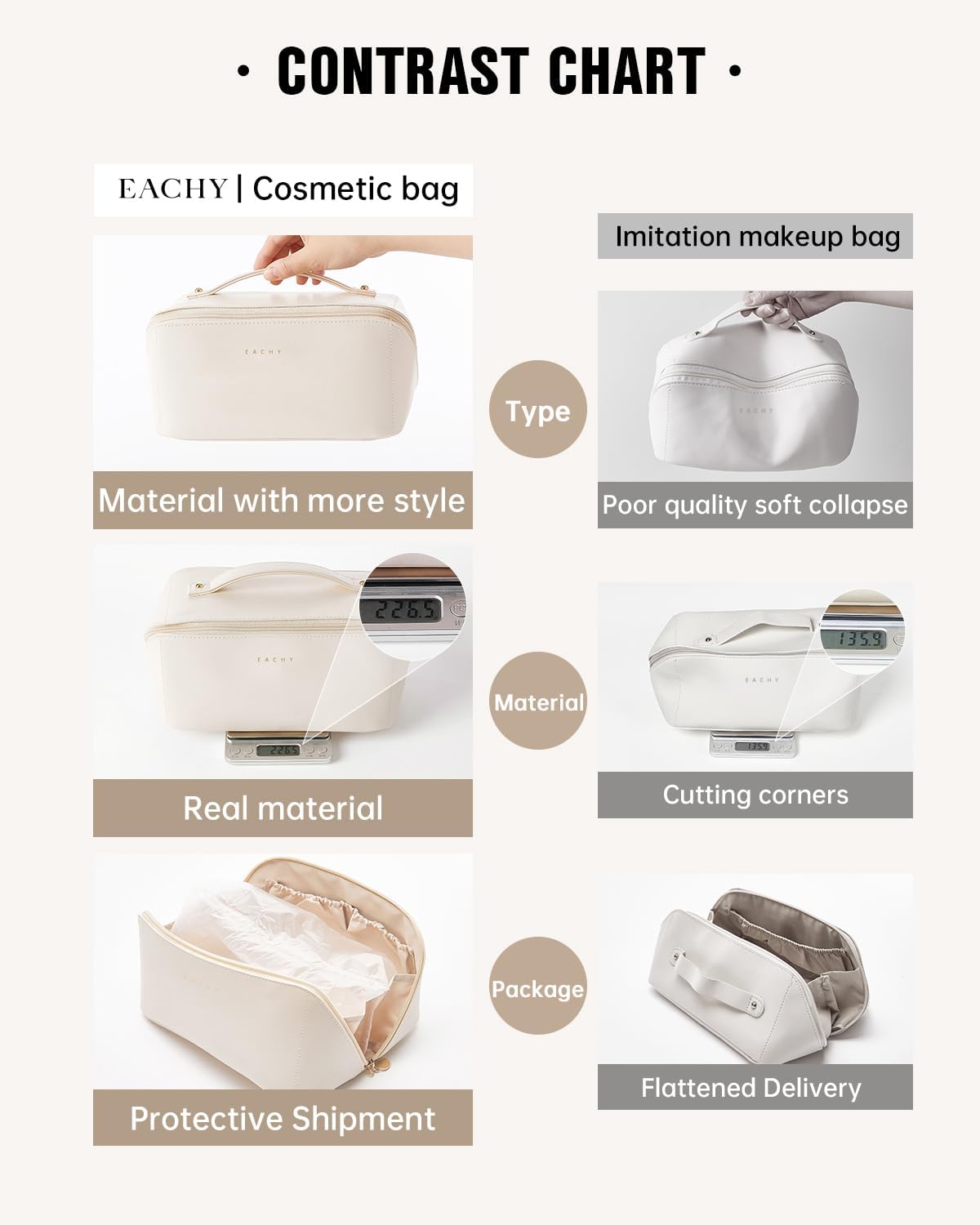 EACHY Travel Makeup Bag,Large Capacity Cosmetic Bags for Women,Waterproof Portable Pouch Open Flat
