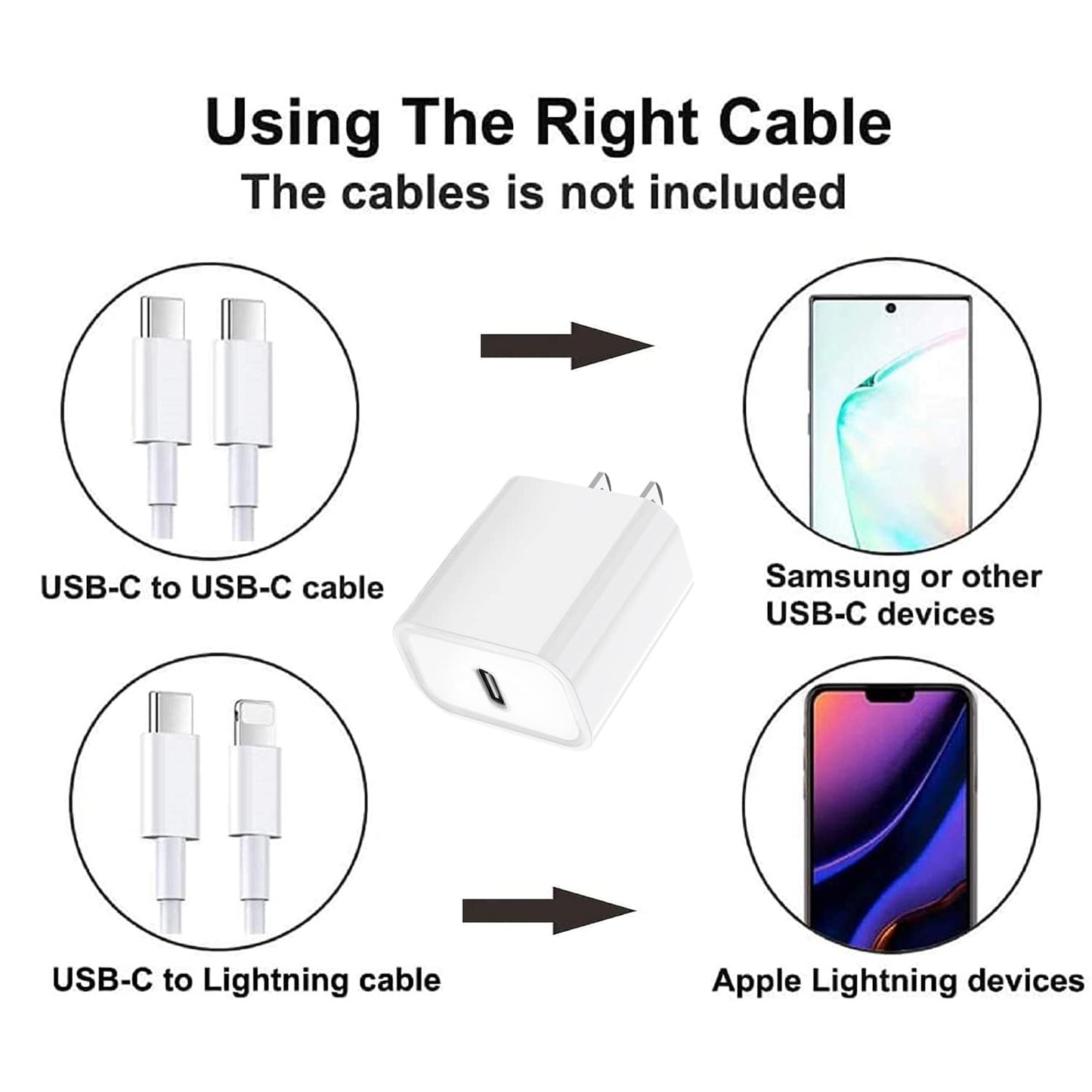 iPhone 15 14 13 Charger Block,20W PD USB C Charger iPhone Fast Charger Plug Type C Wall Charger,PD Durable USB-C Power Delivery Adapter Box Compatible with iPhone 15/15 Pro Max/14/13 Mini/12/11,iPad