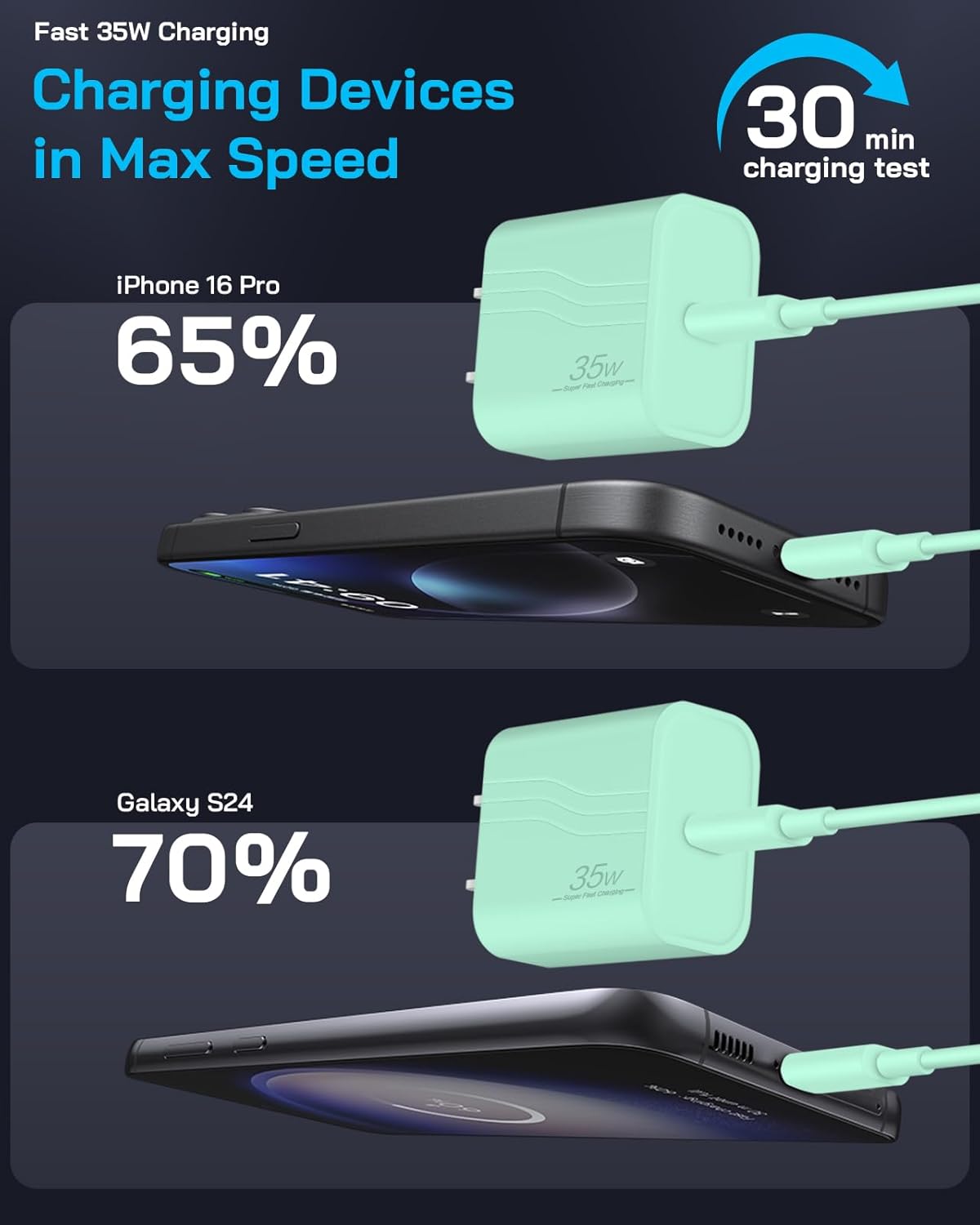 35W i Phone 17 16 15 Charger Fast Charging, 3-Pack USB C Charger Block Type C Chargers 6 FT Type C to C Cable for iPhone 17 Air/17/17 Plus/17 Pro/17 Pro Max/16/16 Plus/16 Pro Max/15 Series-Green