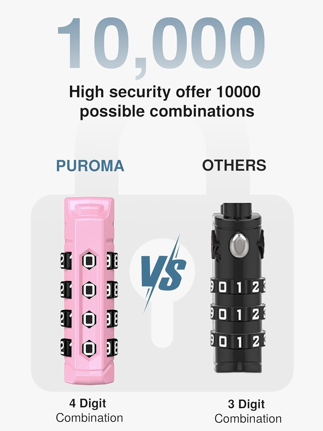 Puroma TSA Approved Luggage Locks, 2 Pack 4 Digit Resettable Travel Combination Code Lock with Zinc
