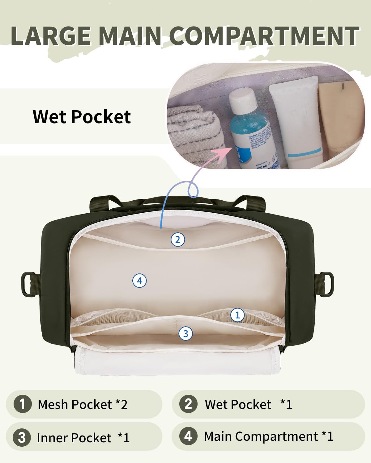 WANDF Travel Duffel Bag with Wet Pocket & Shoe Compartment, 18x14x8 Personal Item Bag with USB Charging Port, Water-Resistant Gym Weekender Overnight Carry-on for Women Men (Army Green)