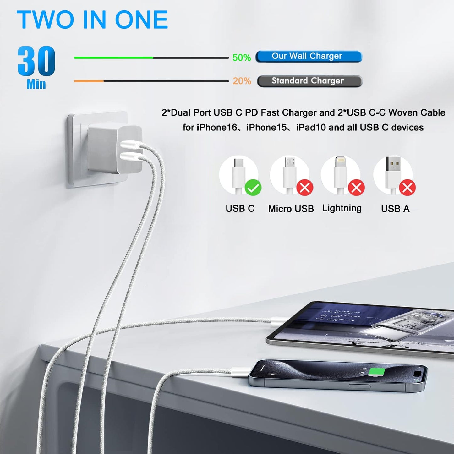 iPhone 16 15 Charger, 2Pack PD Dual USB C Charger Block Fast Charging Wall Charger Plug with 10FT