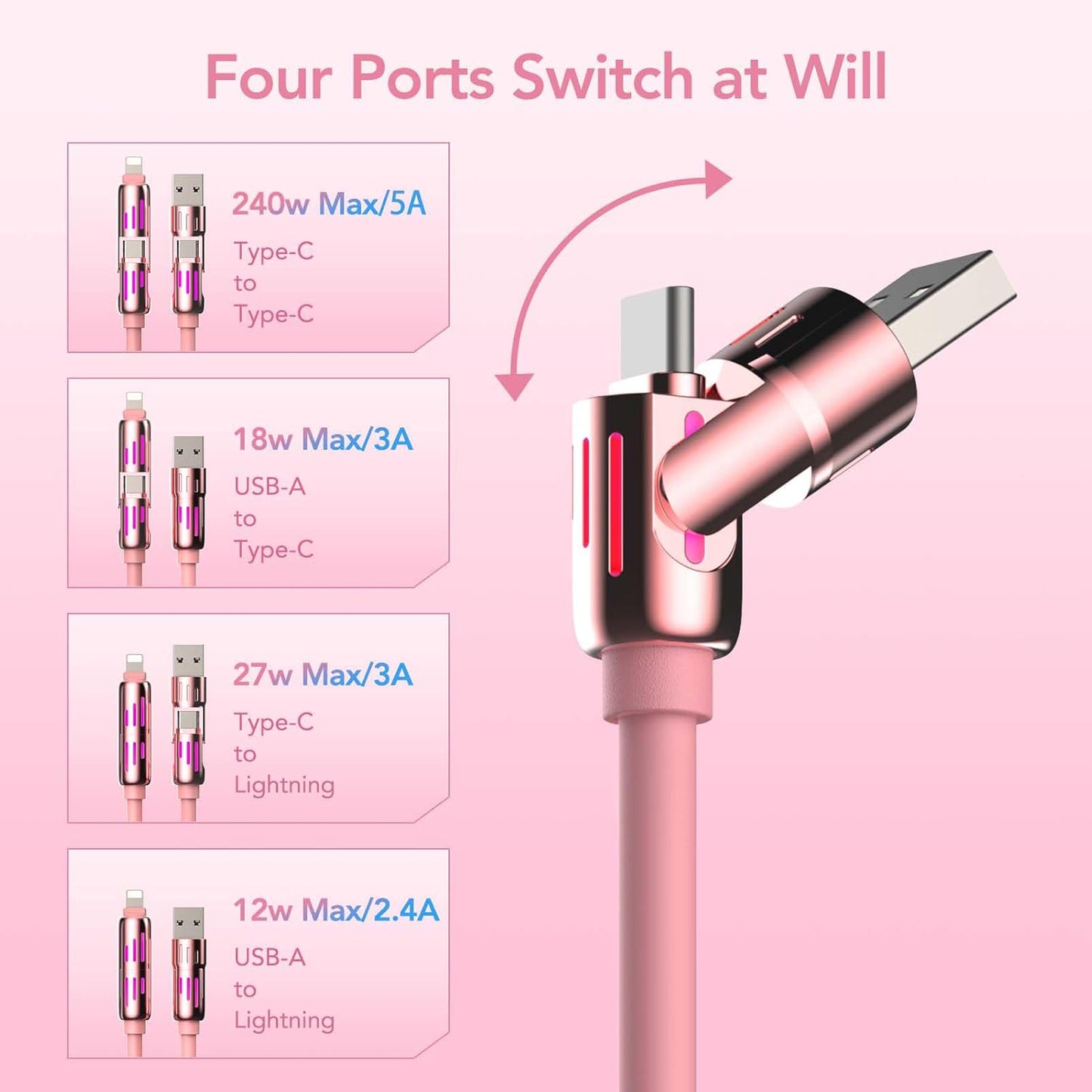 MFish 240W 4-in-1 Universal USB Charging Cable [2 Pack, 6.6ft] – Fast Charger Cord with USB-A, Dual USB-C & Lighting, for iPhone 14/15/16/17 Series, iPad & MacBook & More (2PACK, Pink+Pink, 6.6Ft)