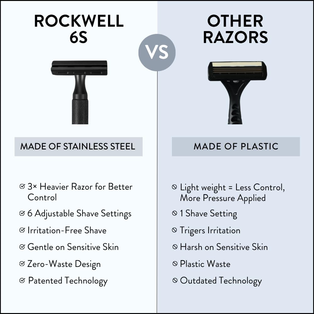Rockwell Razors 6S Black Stainless Steel Safety Razor. Adjustable Single Blade Razor With 6 Shave Settings and 5 Recyclable Blades. Custom Shaves For Men and Women. Reduces Razor Burn and Irritation.