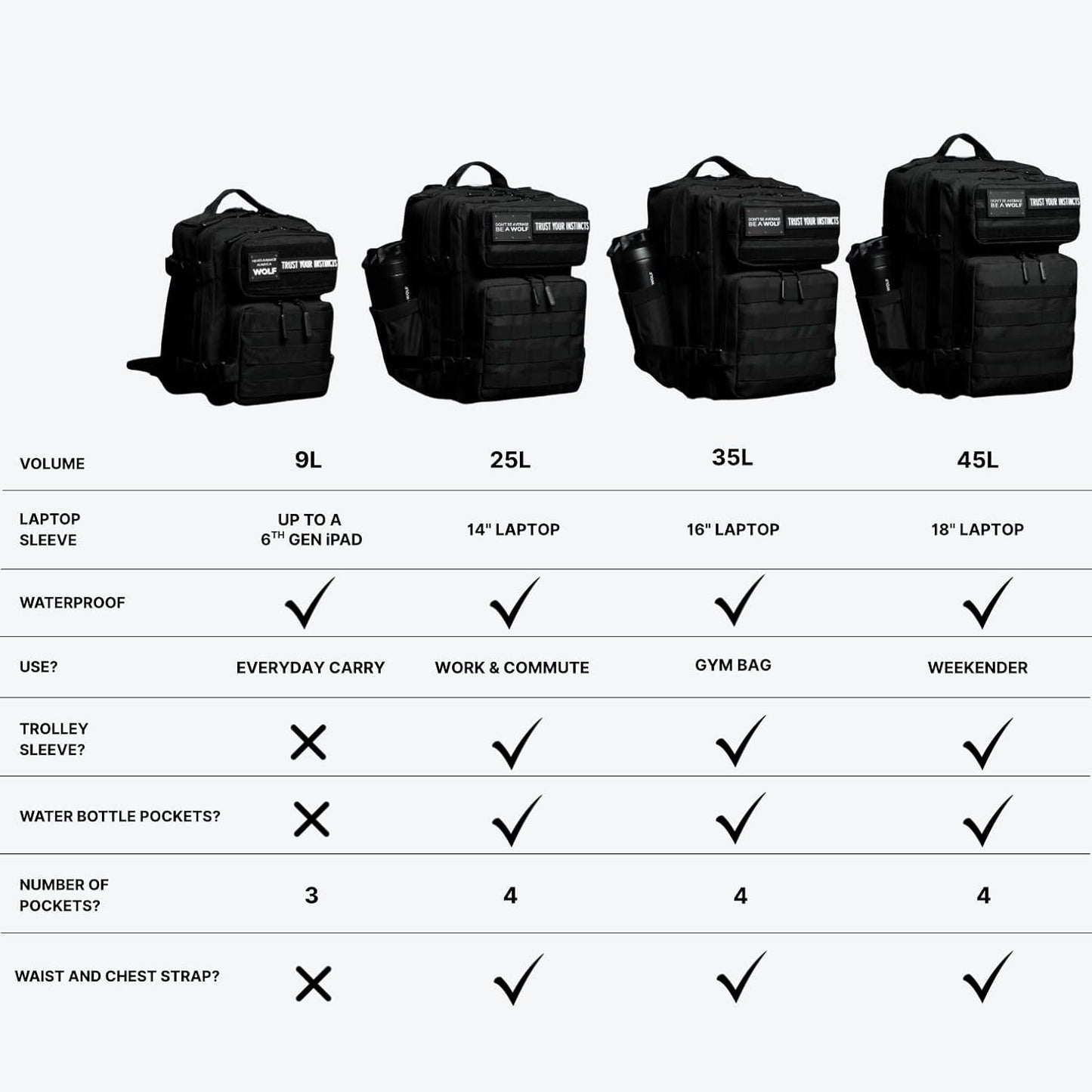 WOLFpak 45L Athletic Gym Backpack - Durable 1000D Waterproof Oxford Material with MOLLE Webbing, Laptop Pocket & Dual Cup Holders, Durable Fitness/Travel/Military Daypack (Pink Venom)