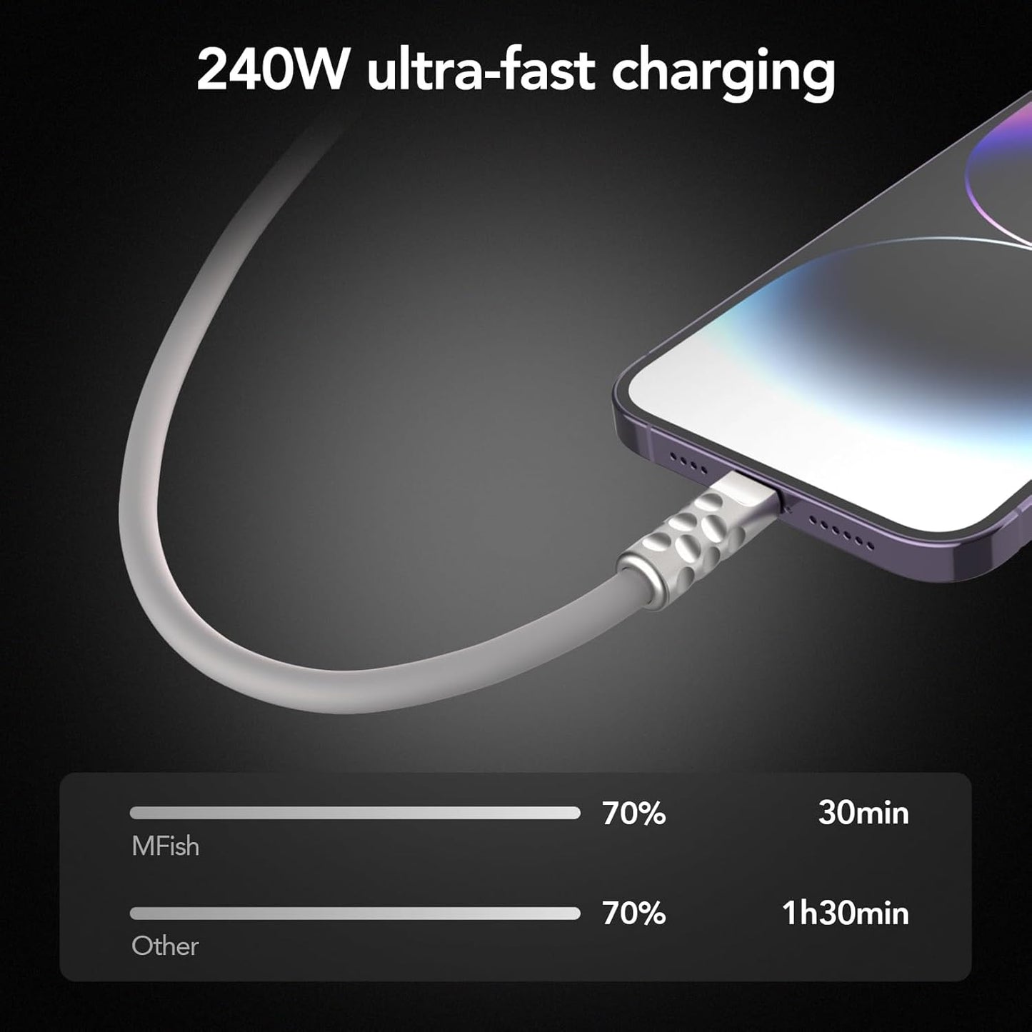 MFish USB C to USB C Cable 5FT, 240W Max Type-C Fast Charging Cord for iPhone 15/16/17 Series, iPad, MacBook and More (Grey Type c, 5Ft)