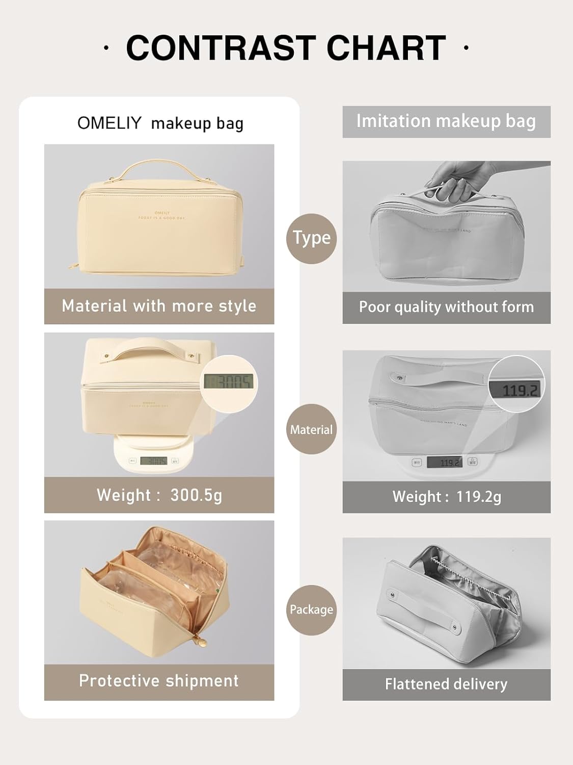 Travel Makeup Bag Toiletry Bag for Women Large Cosmetic Travel Bag Makeup Storage Box Skincare Organizer Vanity Organizer Bag Multi-Function Makeup Organizer with Compartments Travel essentials