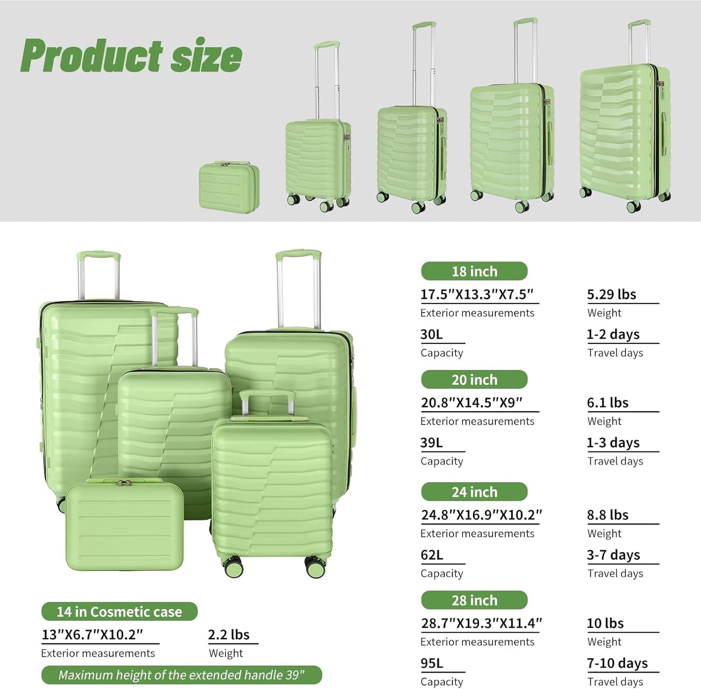 5-Piece Luggage Set, Lightweight ABS+PC Hard Shell Suitcase with YKK Zipper & TSA Lock for Family