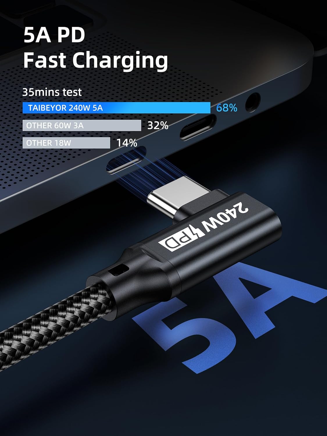 240W USB C to USB C Cable 6.6FT,PD 3.1 Type C to C 5A Fast Charging Cable Right Angle for MacBook Pro/Air,iPad Pro/Air/Mini,iPhone15/15Pro/15Plus/15ProMax,Samsung S24/S23/S22,Surface Book2,Pixel