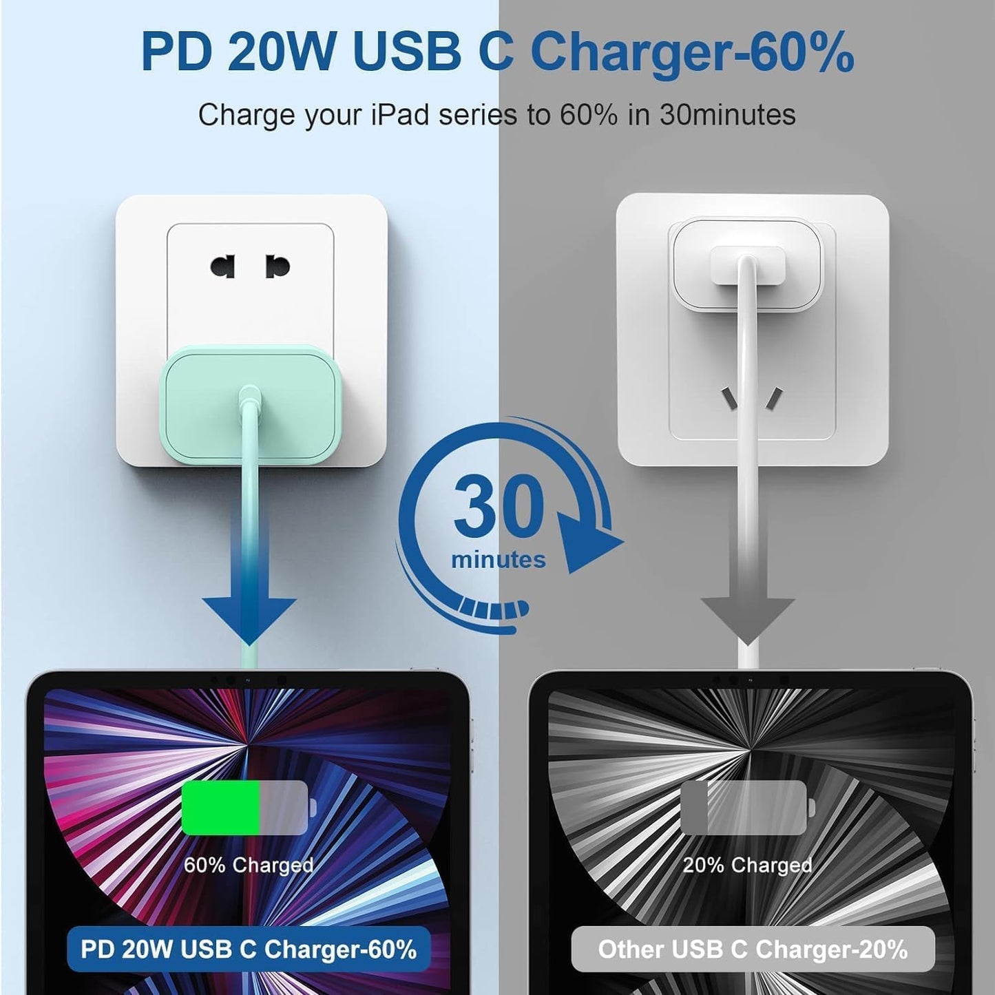 iPhone 17 16 15 Charger/10ft Type C to C Charging Cable Cord Long, USB C Fast Charging Block Plug for Apple iPhone 17 Pro Max/17 Air/16 Pro/15 Plus/AirPods/iPad/mini Plug Cube Birck Box Power Adapter