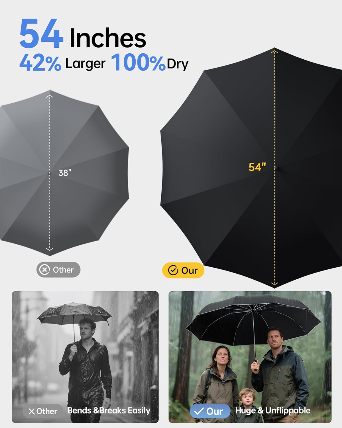 Windproof Travel Umbrella for Rain, Withstand 85MPH Winds, 54 Inch Automatic Reverse Fold Umbrellas Easy Auto Open Close, Portable Compact Umbrella Includes Cover Bag, Perfect for Travel, Car, Commute, Women Men, Backpack