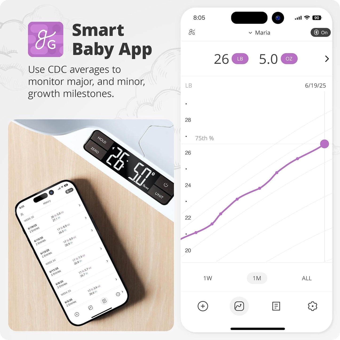 Greater Goods Medical-Grade Baby Scale – Digital Infant & Toddler Scale, 66 lb Capacity, Wiggle-Proof Accuracy, Safe for Delicate Baby Skin