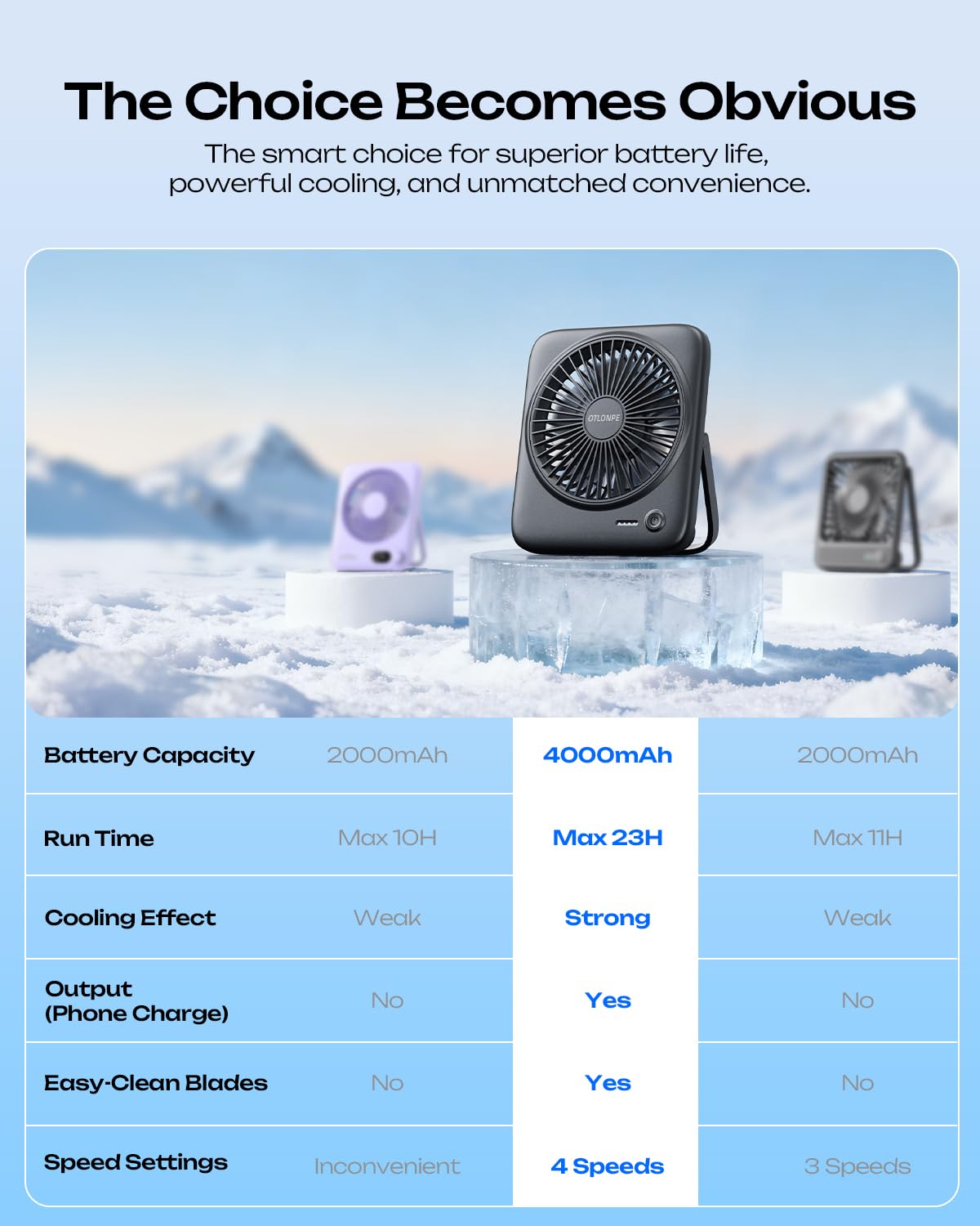 Otlonpe Personal Portable Desk Fan, 4000mAh Small Rechargeable Portable Fan Battery Operated & USB