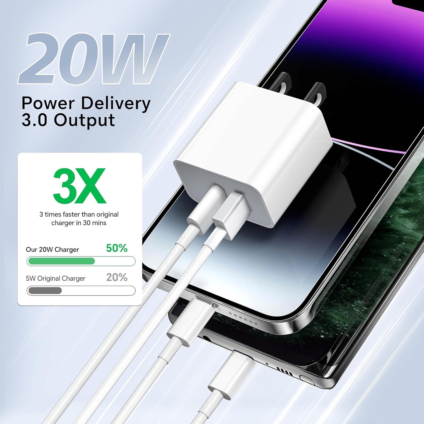 USB C Charger