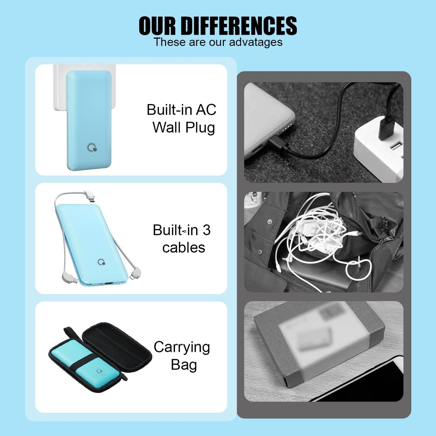 Q 10000mAh Power Bank, Slim Portable Charger,4 Output External Battery Pack with Built-in AC Wall