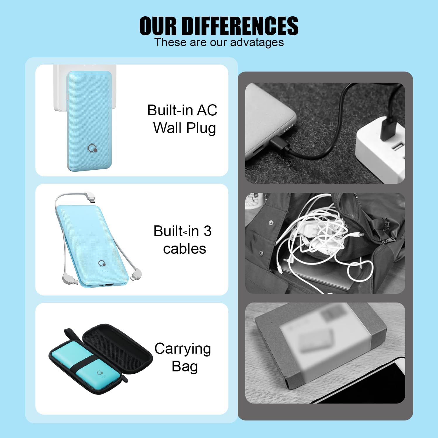 Q 10000mAh Power Bank, Slim Portable Charger,4 Output External Battery Pack with Built-in AC Wall