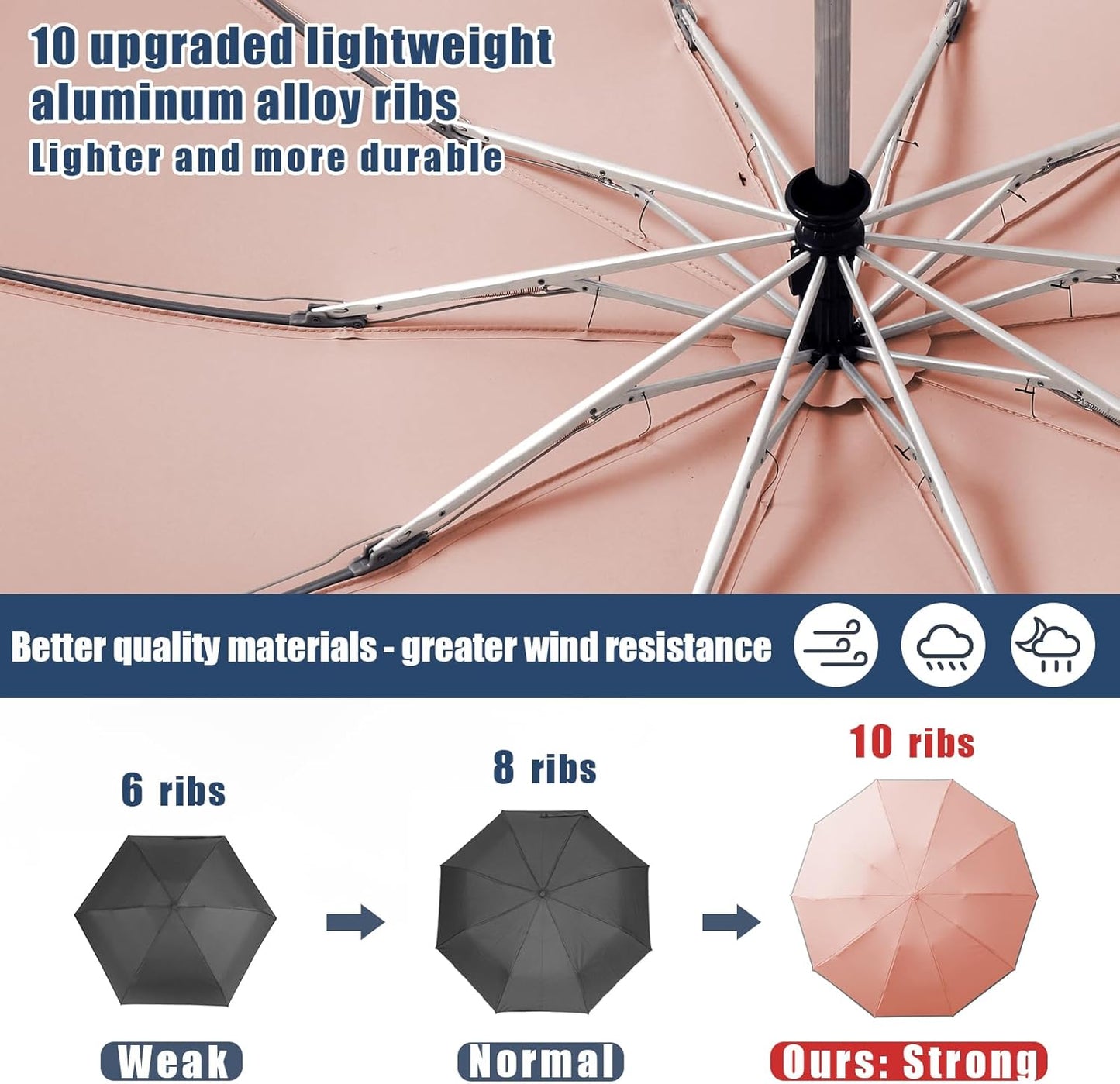 Large Windproof Travel Umbrella, Portable Reverse Folding Car Umbrella, Compact Inverted Design