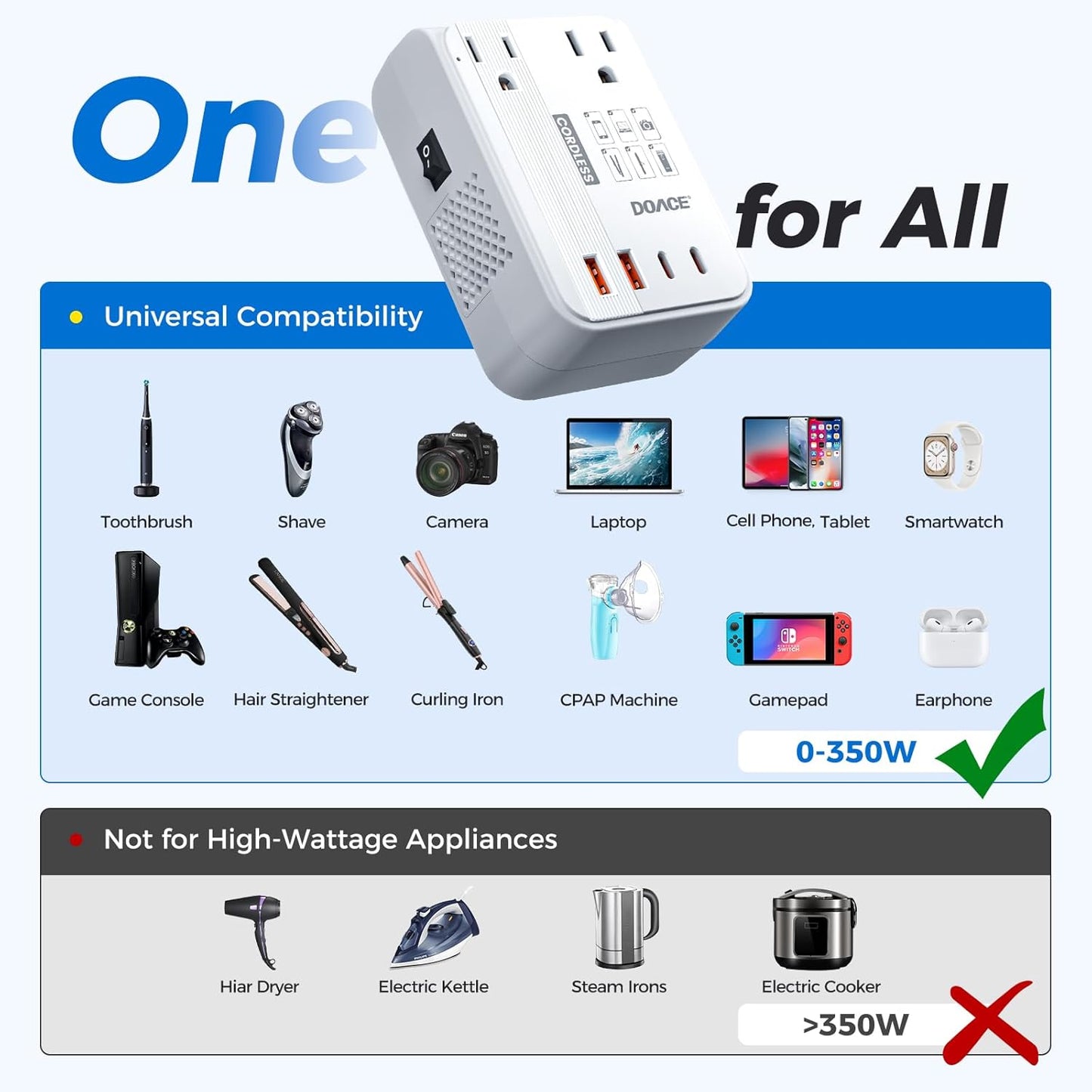 DOACE 220V to 110V Converter for European Travel - 350W Cordless Voltage Converter US to Europe, Power Converter Adapter Combo with PD Chargers for Hair Straightener Shaver Toothbrush Laptop Phone