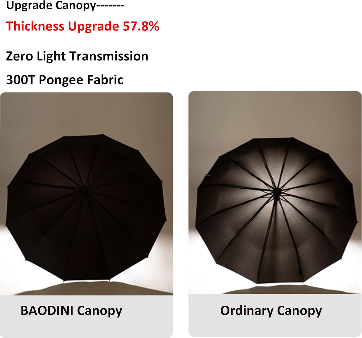 BAODINI Windproof Compact Rain Umbrella for Travel 42/46 Inch Premium Fabric Auto Open Perfect for Purse and Backpack Portable Umbrella for Women and Men