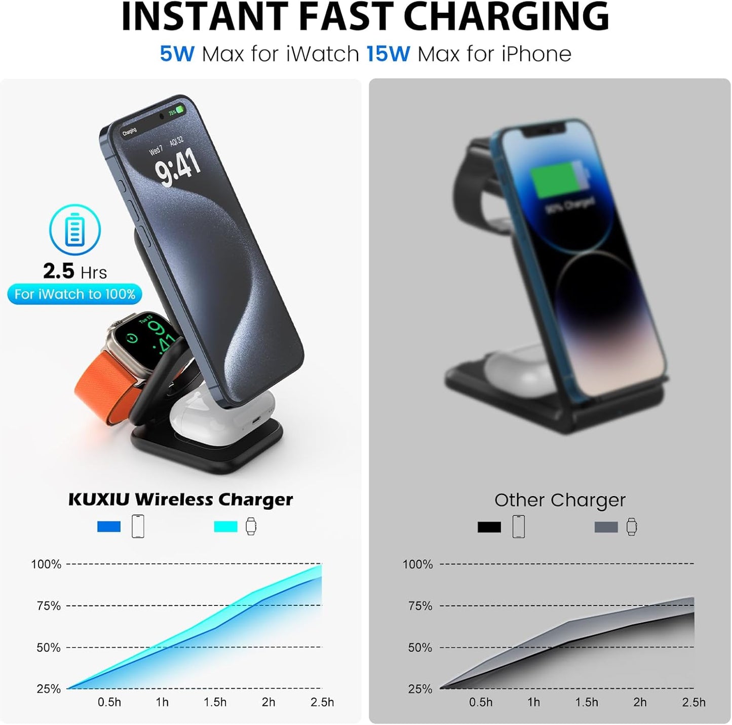 KU XIU X55 Plus 3 in 1 Charging Station for Apple Devices, Magnetic Foldable Wireless Charger 15W Fast Charging Pad for iPhone 16/15/14/13/12, for Apple Watch, for AirPods 3/2/Pro- Black