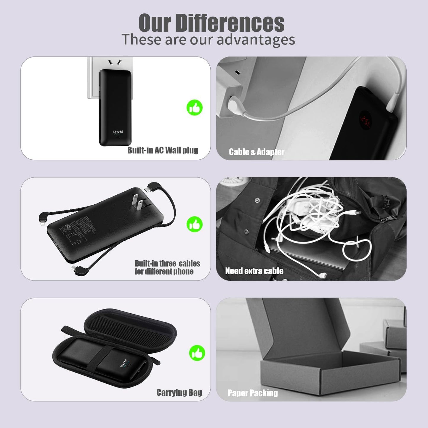Portable Power Bank, Ultra Slim 10000mAh Portable Charger with Built in Cable, USB C External Battery Pack with Built-in AC Wall Plug Compatible with iPhone Smartphone Tablet…