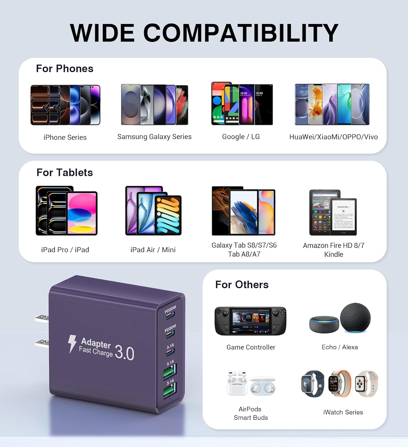 [2Pack] 60W USB C Plug,5-Port Fast Charger Block PD+QC Cube Wall Charging Box Brick for iPhone