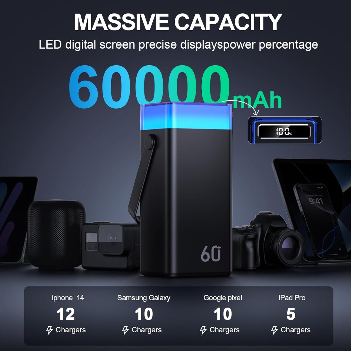 Power Bank 60000mAh 22.5W Fast-Charging Portable Charger with Built-in Cables for iPhone 16/15/14/13, Xiaomi, Travel Camping Outdoor