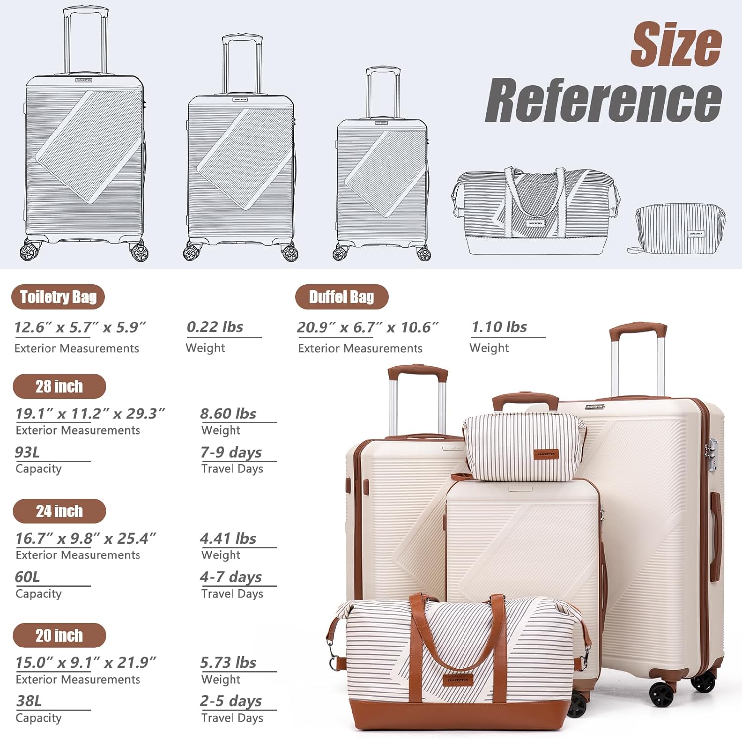 Luggage Sets 5 Piece, Suitcases With Wheels, Lightweight Travel Luggage Set With TSA Lock, ABS