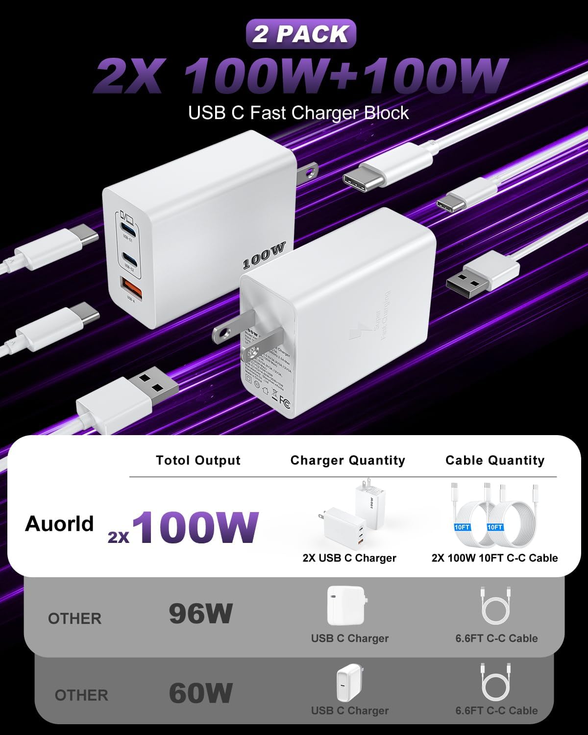 USB C Charger Block 100W, 3-Port GaN Super Fast Charger, Type C 65W Wall Charger Adapter with 10ft USB C Charging Cable for MacBook Pro/Air,iPad Pro, iPhone 17/16/15Pro, S25/S24/S23 and More[2 Pack]