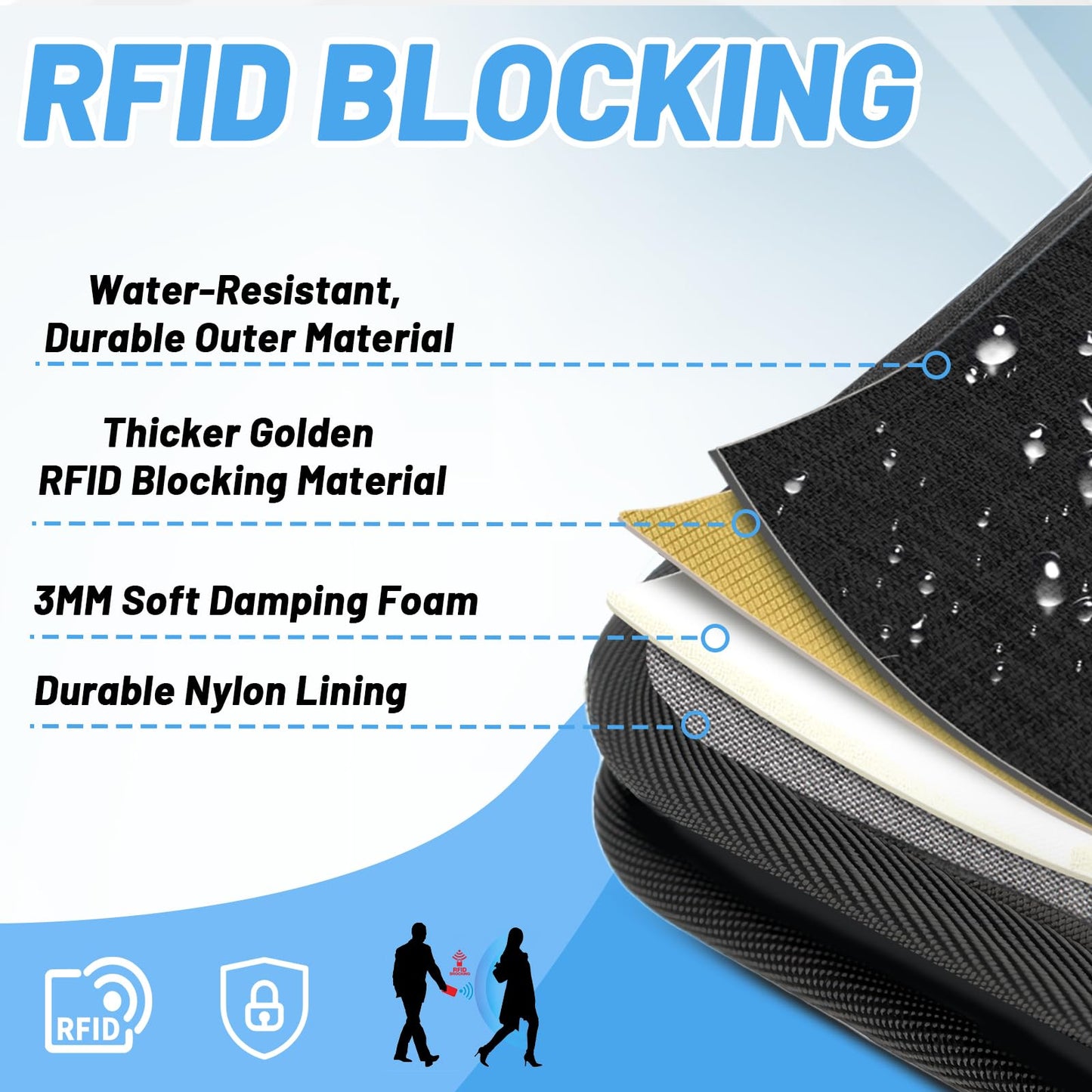 Passport Holder for Travel, RFID Blocking Wallet for Couples Men and Family