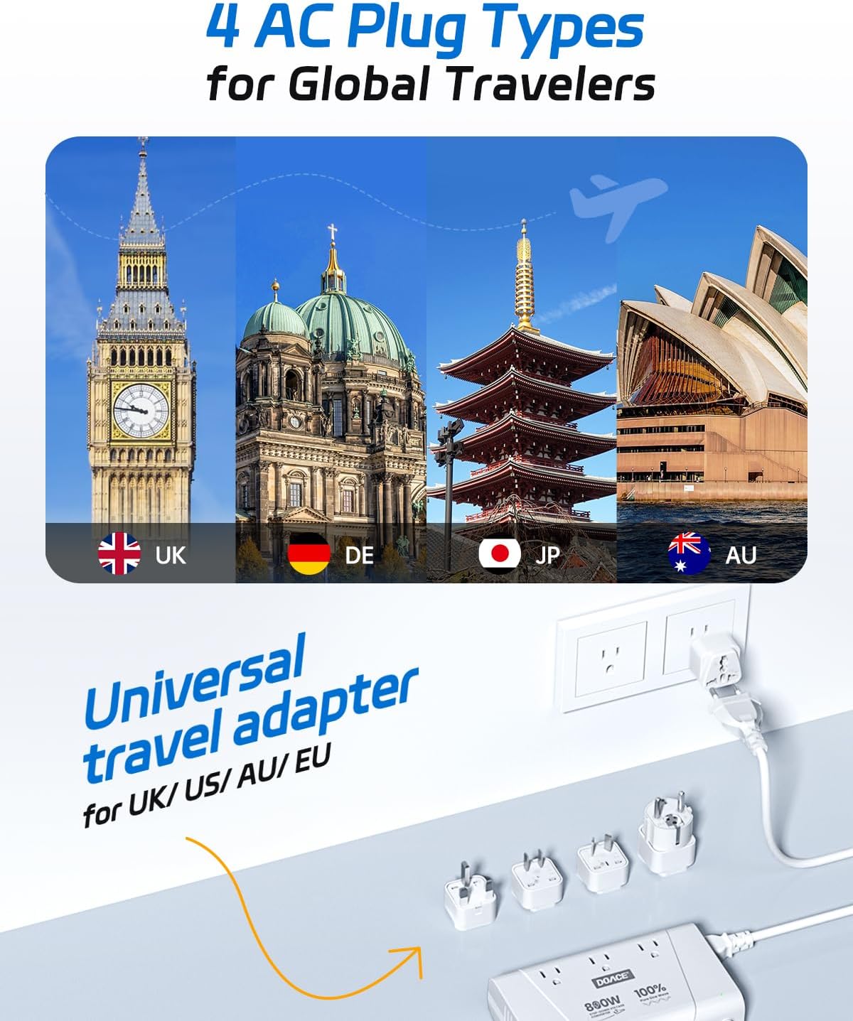 DOACE 220V to 110V Converter, 800W Voltage Converter US to Europe for Hair Straightener/Curler/Phone, Power Converter with 2 USB C & 2 USB A Ports, European Travel Plug Adapter UK, US, AU, EU, White