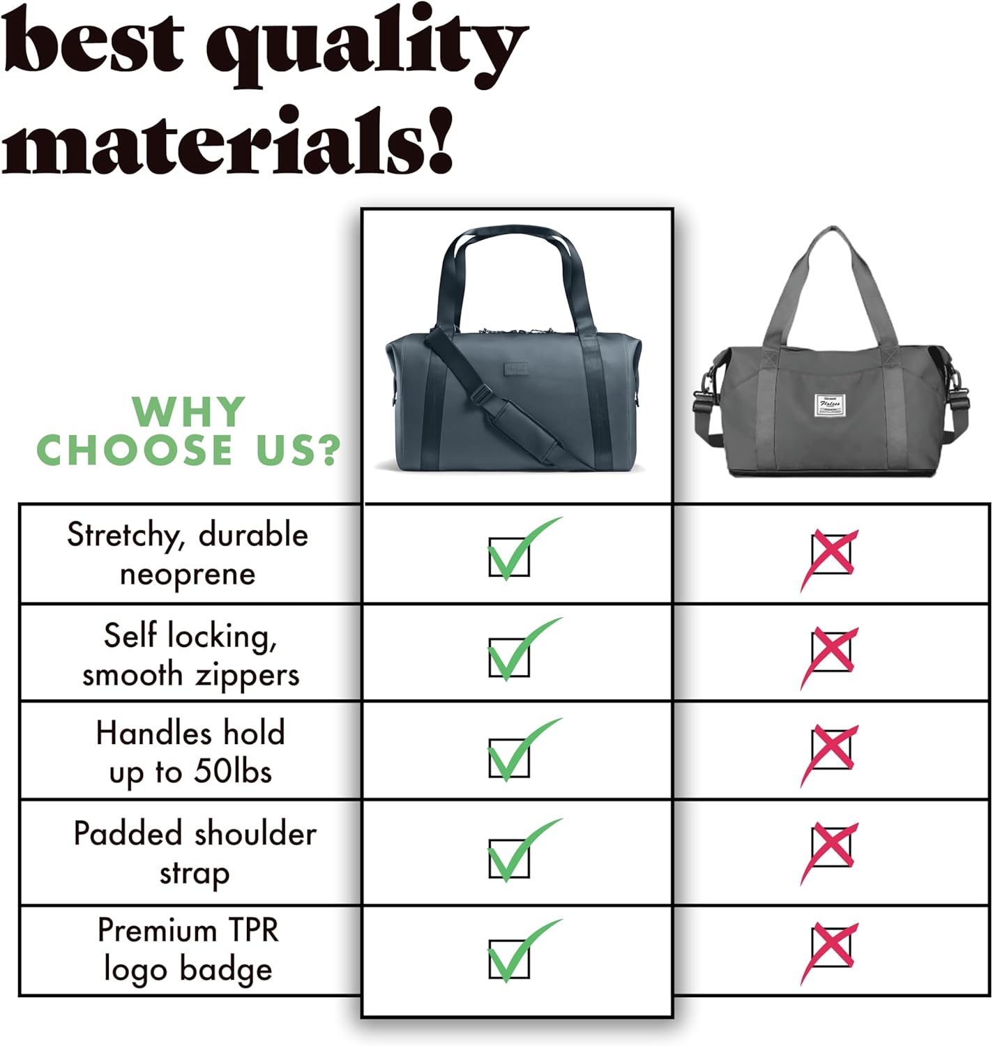 Fit & Fresh Premium Neoprene Weekender Bag With Trolley Sleeve - Large Overnight, Carry-on, Duffel, Gym, and Hospital Bag for Labor & Delivery