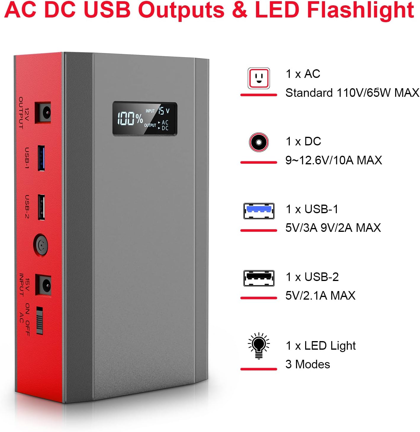 Portable Power Bank with AC Outlet, 65W 110V External Battery Pack 24000mAh Portable Laptop Charger Power Source Supply for Outdoor RV Tent Camping Home Smart Device with Emergency Light -Grey Red