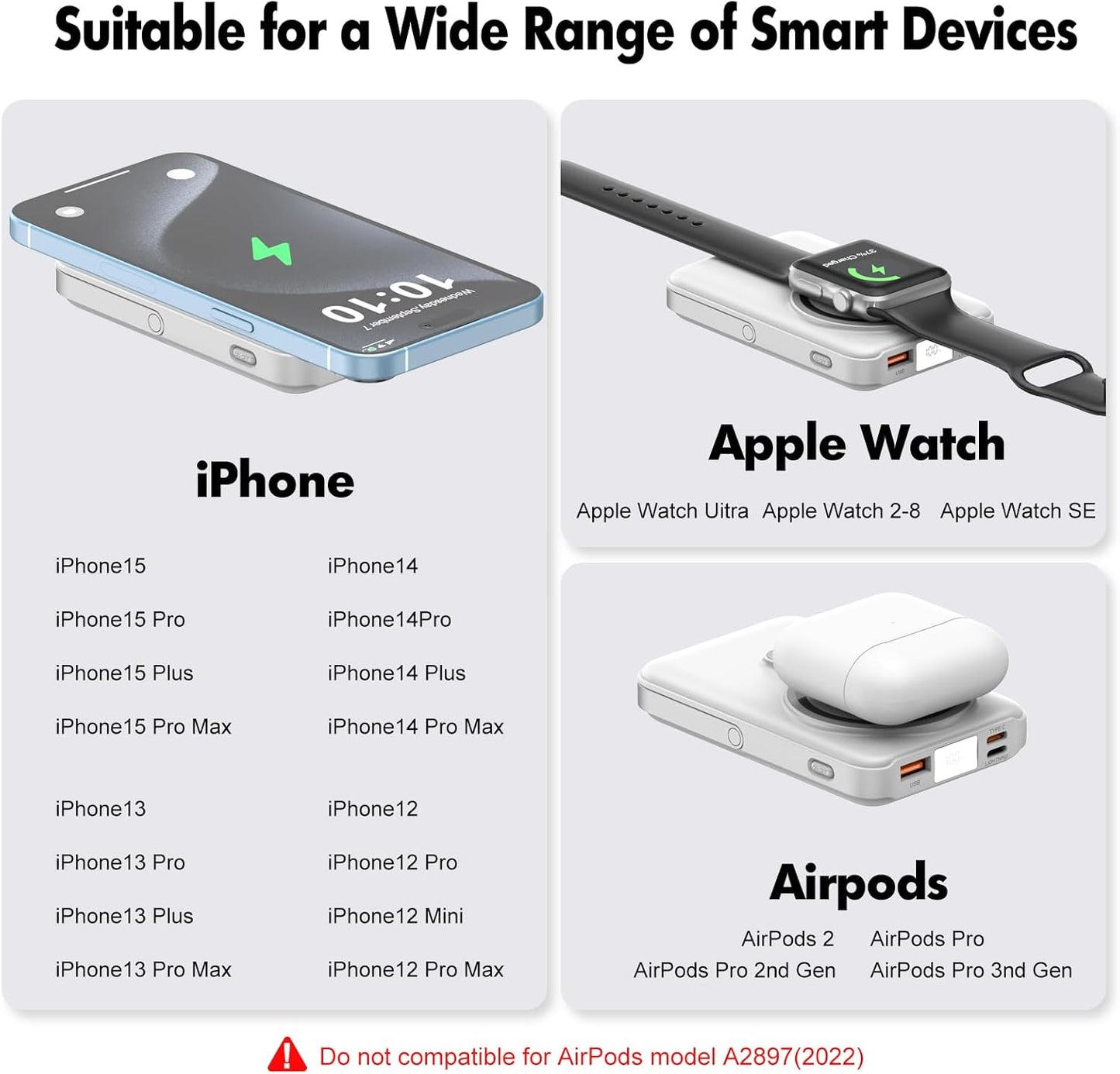 Wireless Portable Charger 10000mAh,3-in-1 Magnetic Power Bank with Built-in Cables LED Display,22.5W Fast Charging Mag-Safe Battery Pack for iPhone 15/14/13/12, Apple Watch Series, Airpods (White)