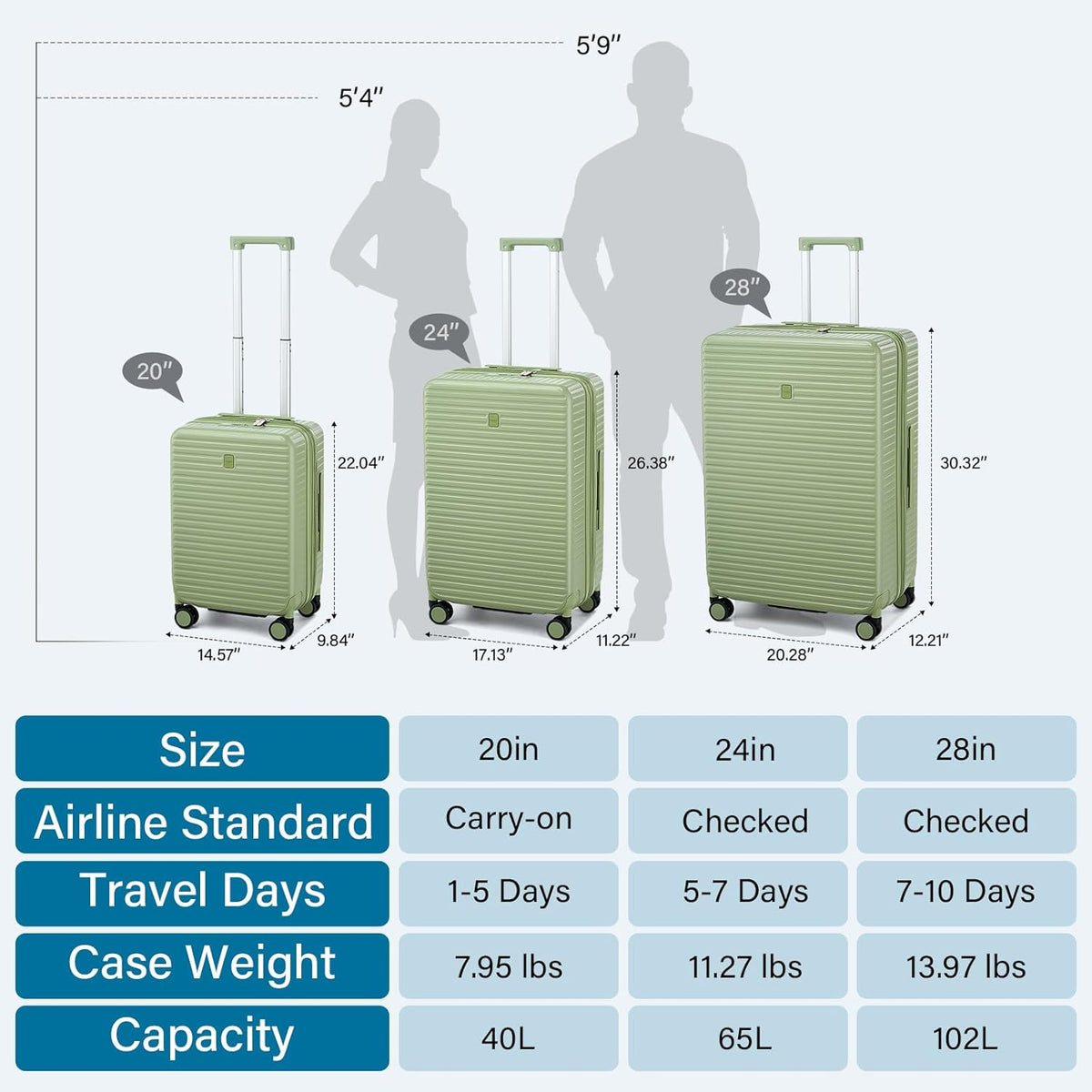 Hard Shell Suitcases Expandable Travel Luggage Sets 3 Piece, Carry on and Check in 3 Piece Luggage
