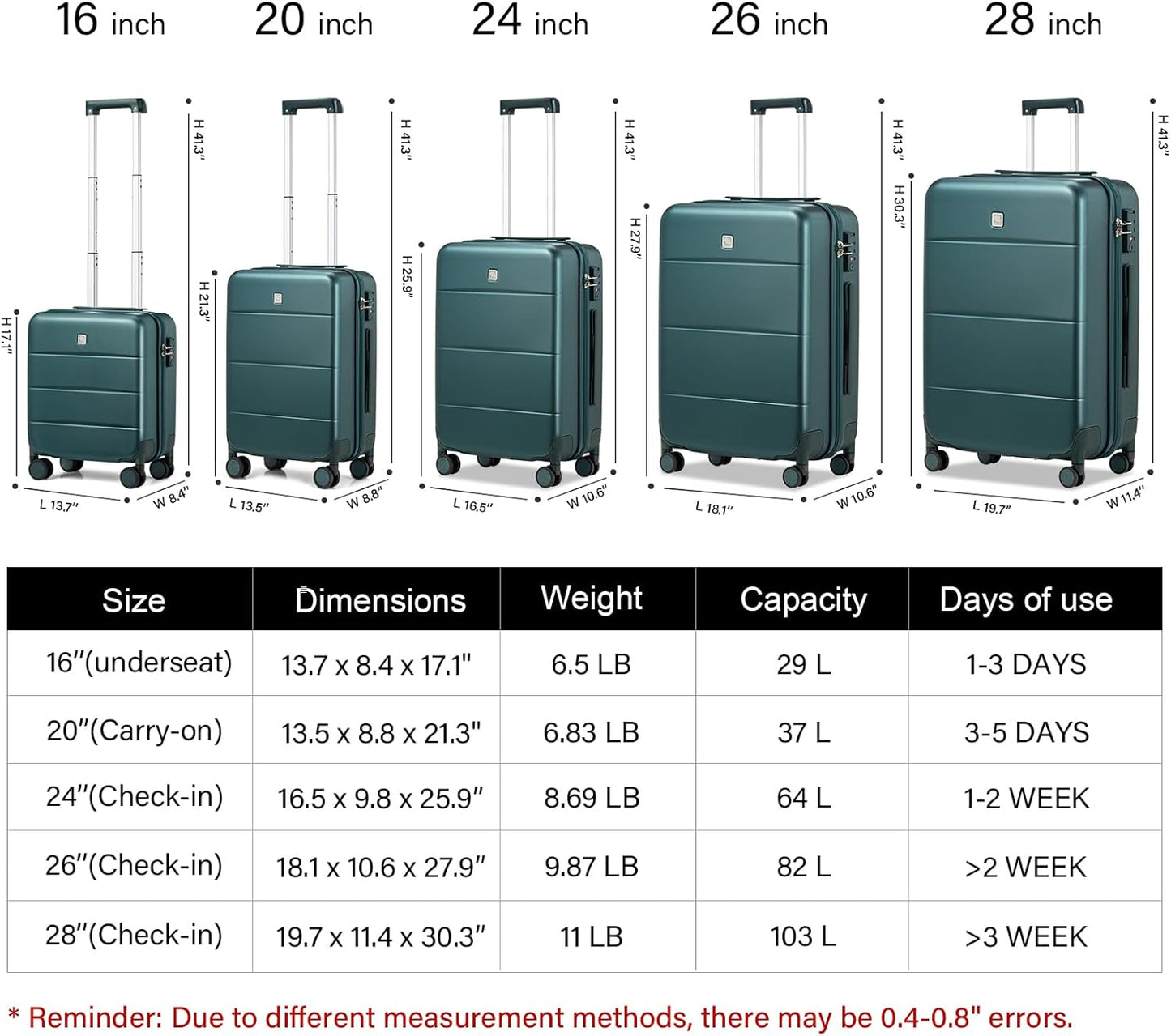 Hanke 28 Inch Luggage Large Suitcase with Spinner Wheels Tsa Luggage Suitcases Hard Case Luggage for Women Men Rolling Checked Suitcase (Blackish Green)
