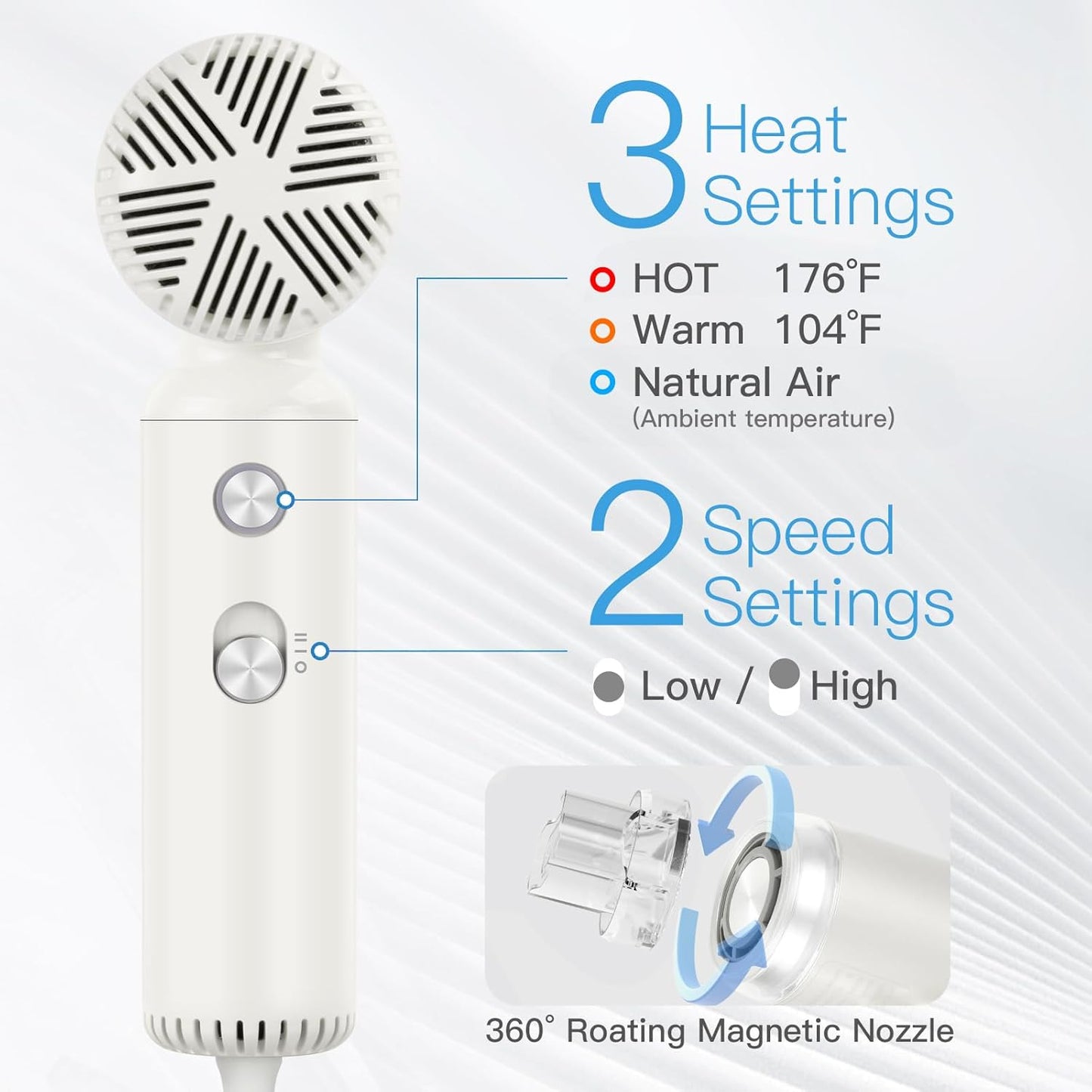 Hair Dryer, Travel Portable [Super Mini] High-Speed Ionic Blow Dryer, 200 Million Negative Ions, 110,000RPM Brushless Motor for Home Salon Fast Drying Compact Lightweight, White