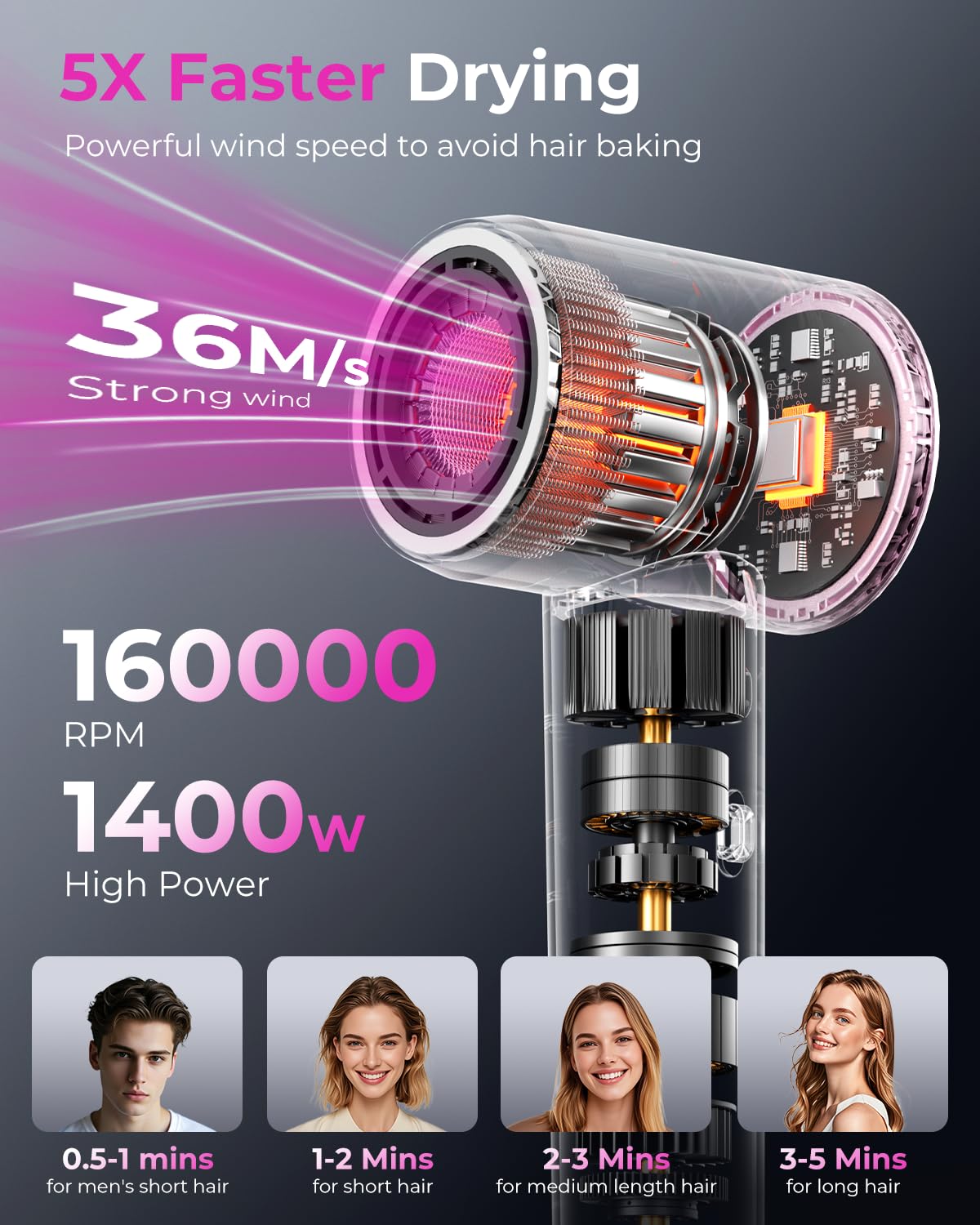 SHRATE Professional High Speed Ionic Hair Dryer | Ultra-Fast Drying | 500 Million Negative Ions |