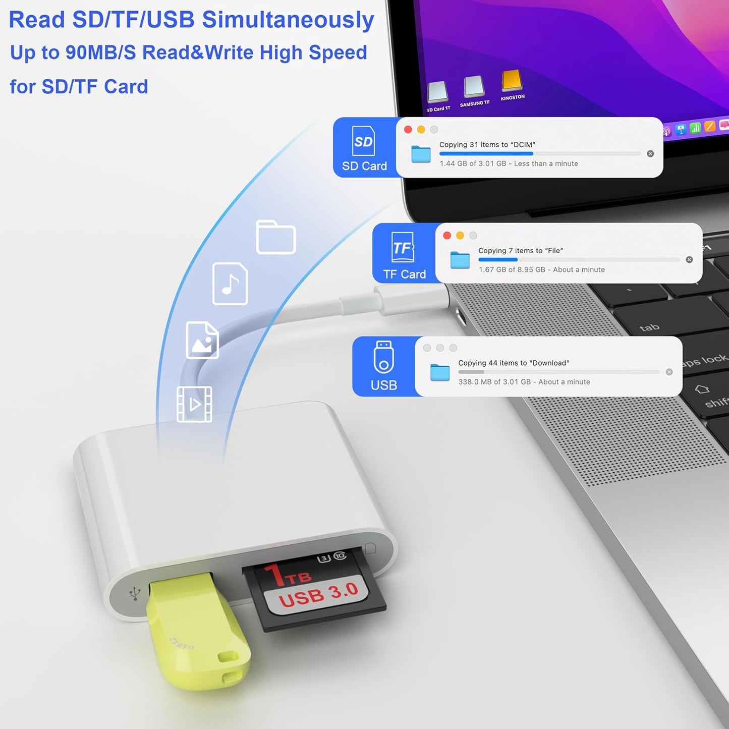 SD Card Reader, USB 3.0 Type C High Speed to SD/TF Card Adapter for iPhone 15/16 Pro Max Memory Card Reader with SD MicroSD USB 3 Port for Mac/iPad/MacBook Pro/Air Android Phone Tablet