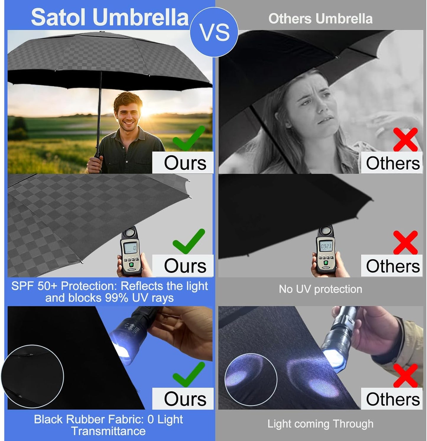 Satol 46/54/62 Inch Large Golf Umbrella, Windproof 10 Ribs Automatic Open/Close Oversize Double Canopy Vented Portable Folding Travel Umbrellas, UPF 50+ Sun & Rain Compact Umbrellas for Outdoor