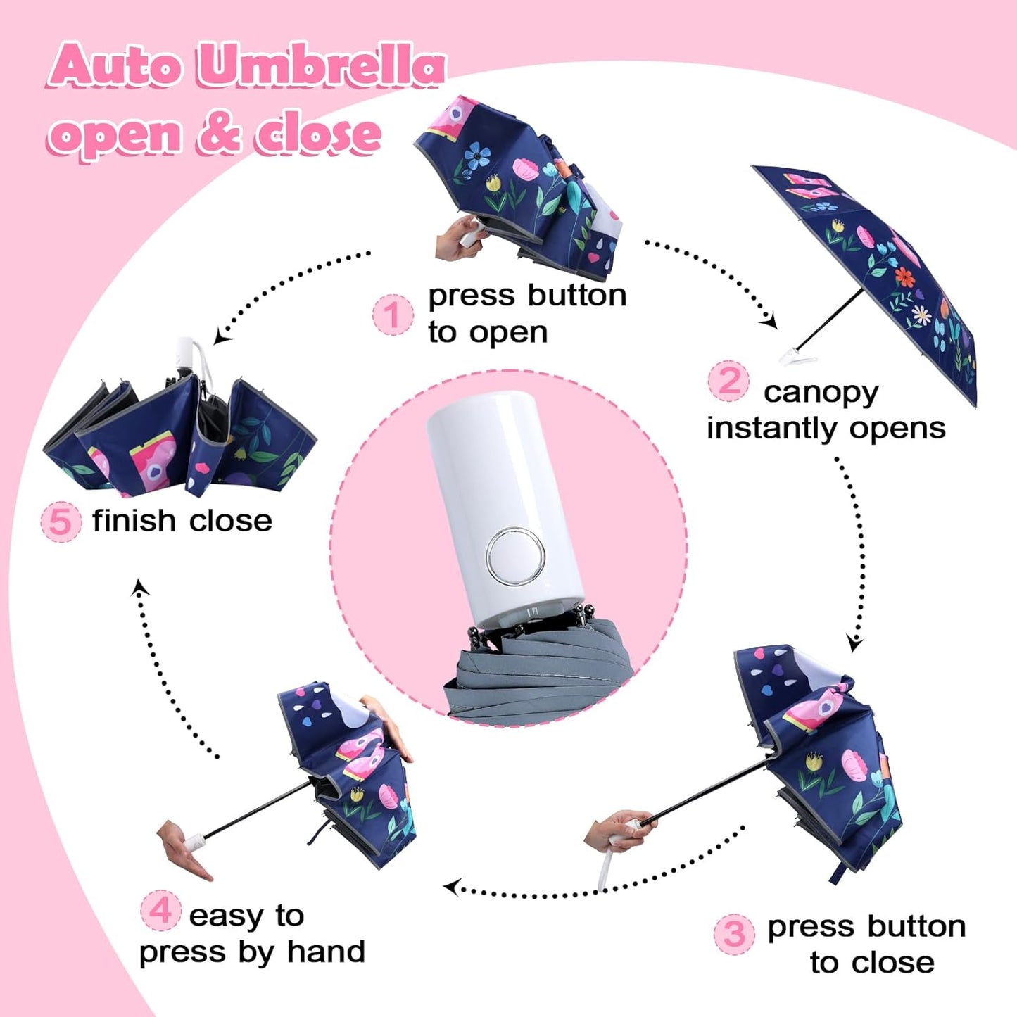 Kids Folding Umbrella Toddler Umbrella with UV Protection Portable Auto Open/Close Anti-rebound Safe Design Windproof, Compact, Lightweight Cute Umbrella for Girls & Boy