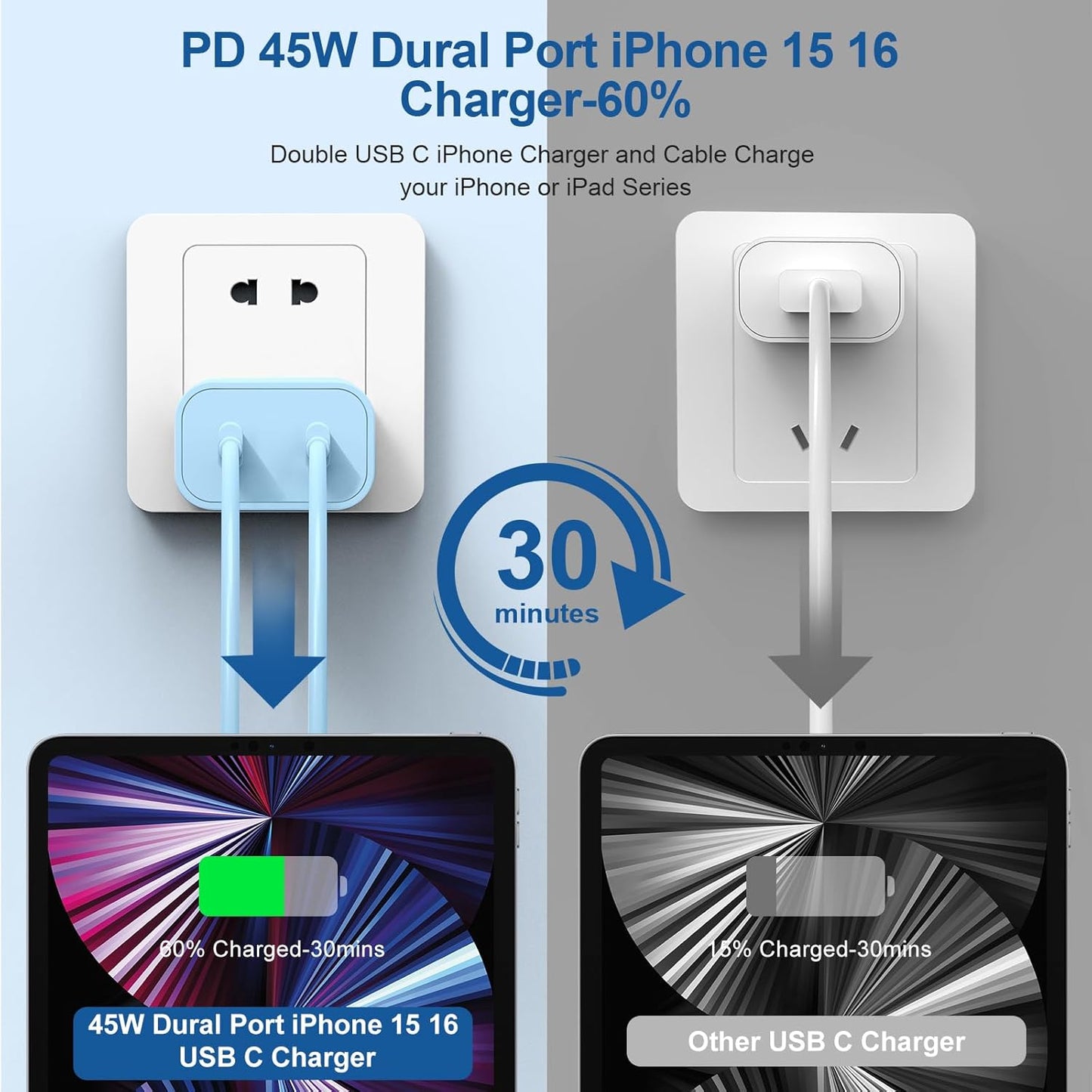 45W Dual Port iPhone 17 16 15 Charger Fast Charging and 6ft 10ft Type C to C Cable Cord Long, USB C Wall Block Plug for Apple iPhone 17 Pro Max/17 Air/16 Pro Max/16/15 Plus/15 Mini/iPad Cube Brick Box
