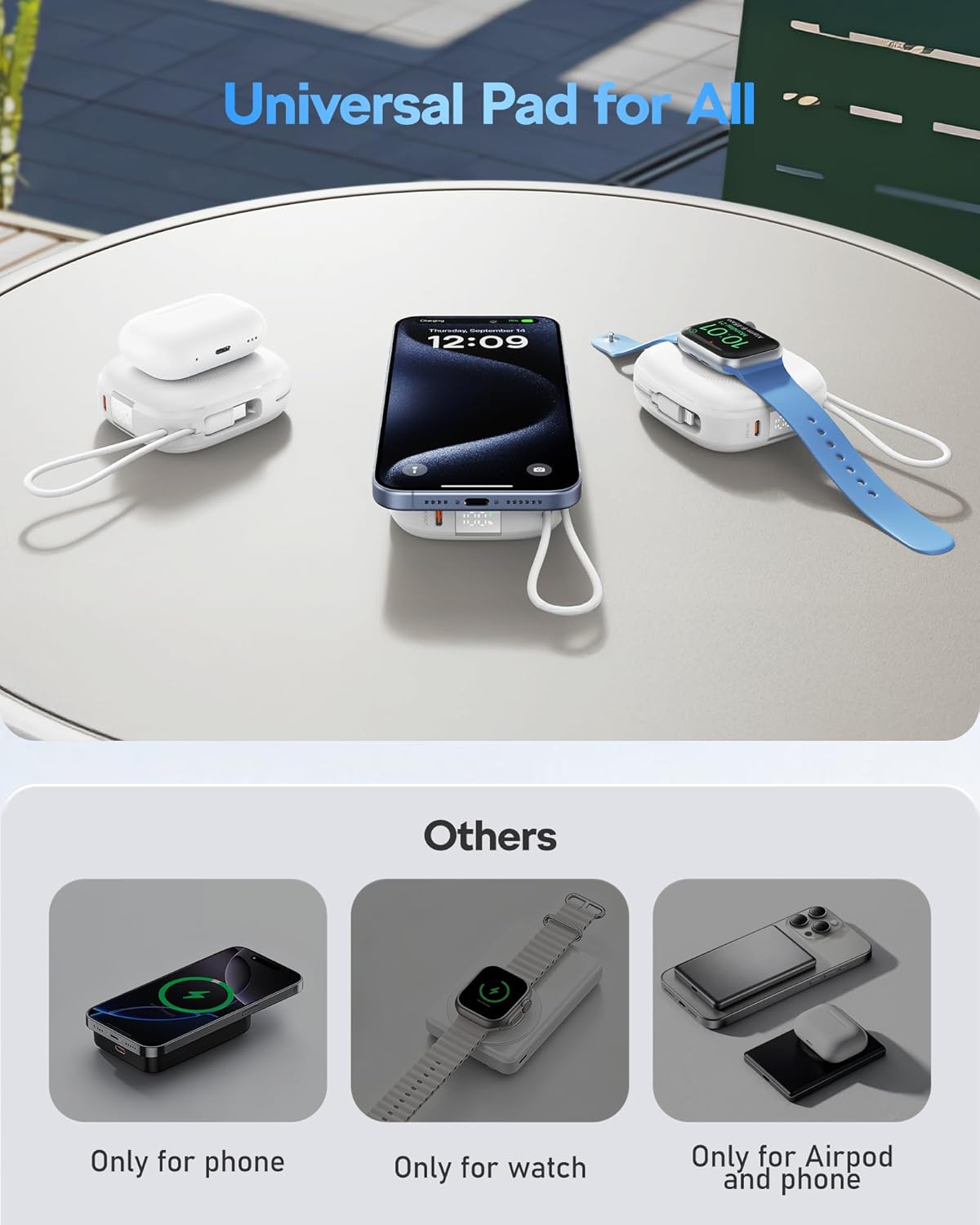 charmast Magnetic Portable Charger, Wireless Power Bank 20W Fast Charging, Travel Essential 10000mAh Battery Pack with Built-in Cables USB C for iPhone All Series, AirPods, Apple Watch, Android More