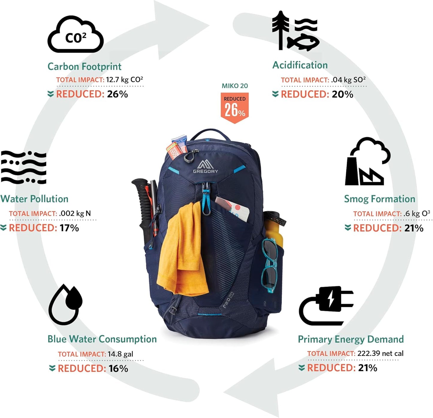 Gregory Miko 20 Unisex Day Hiking Backpack, One Size Fits All, Optic Black
