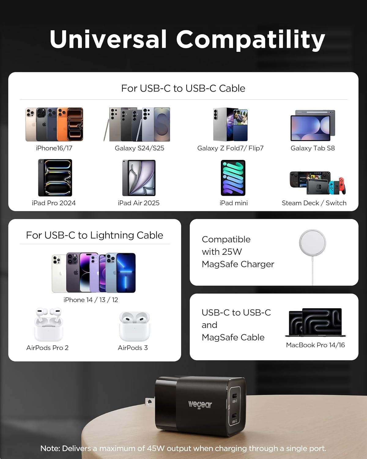 45W USB C Charger, 2 Port PPS Compact Foldable GaN Charger for iPhone 17/16, iPad, Galaxy S25 S24, Pixel 10/9, Compatible with MagSafe (Black)