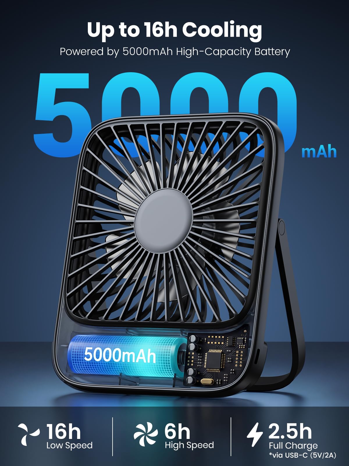 TOPK 2 Pack Portable Desk Fan 5000mAh, Quiet, Ultra-Thin